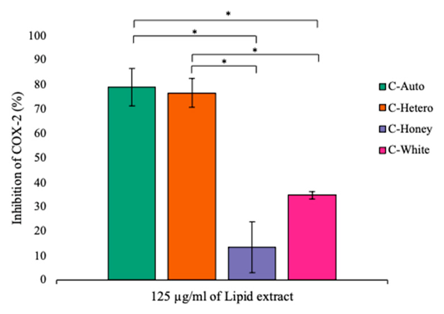 Foods 12 01625 g007 Foods 12 01625 g007