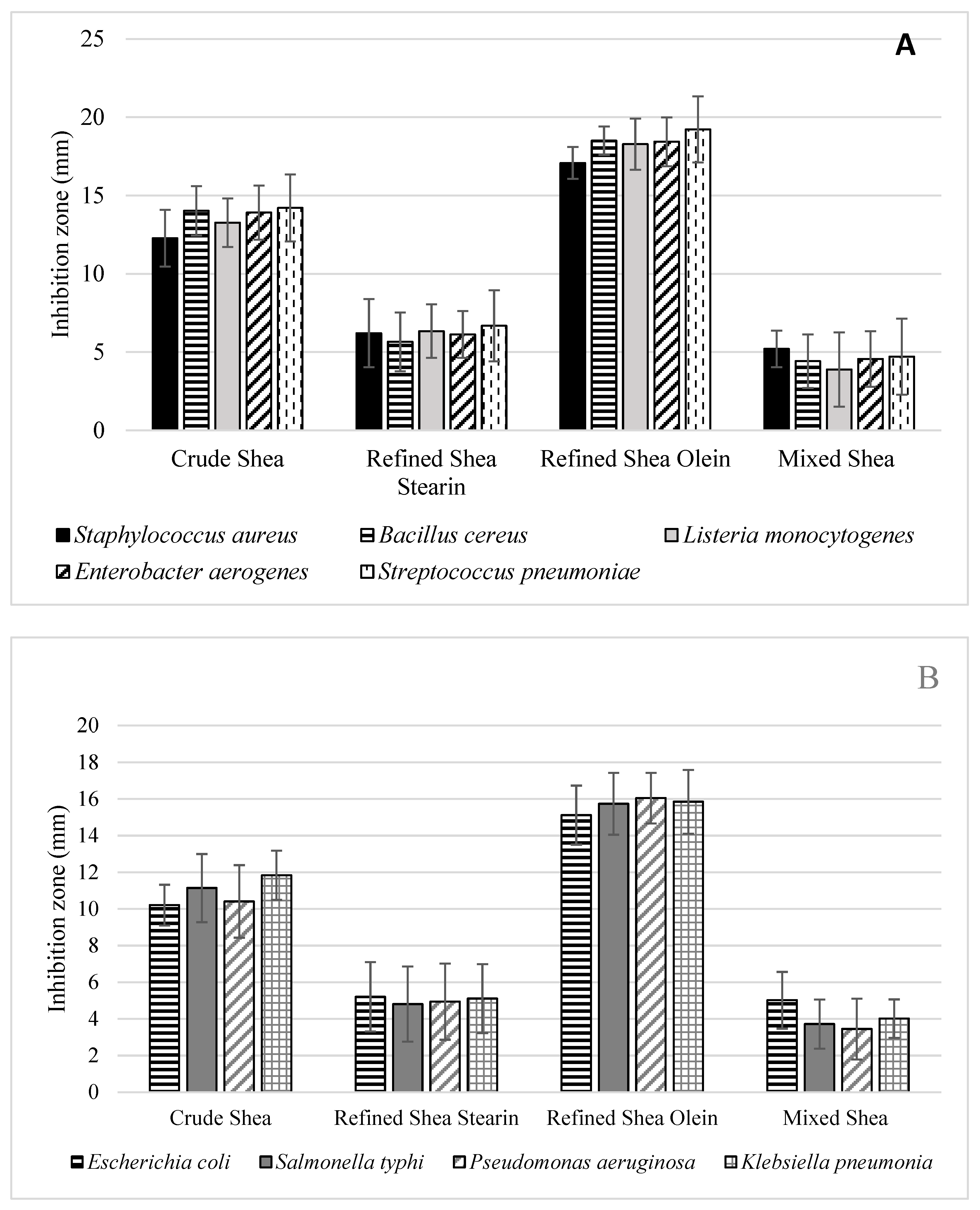 Foods 12 01626 g002 Foods 12 01626 g002