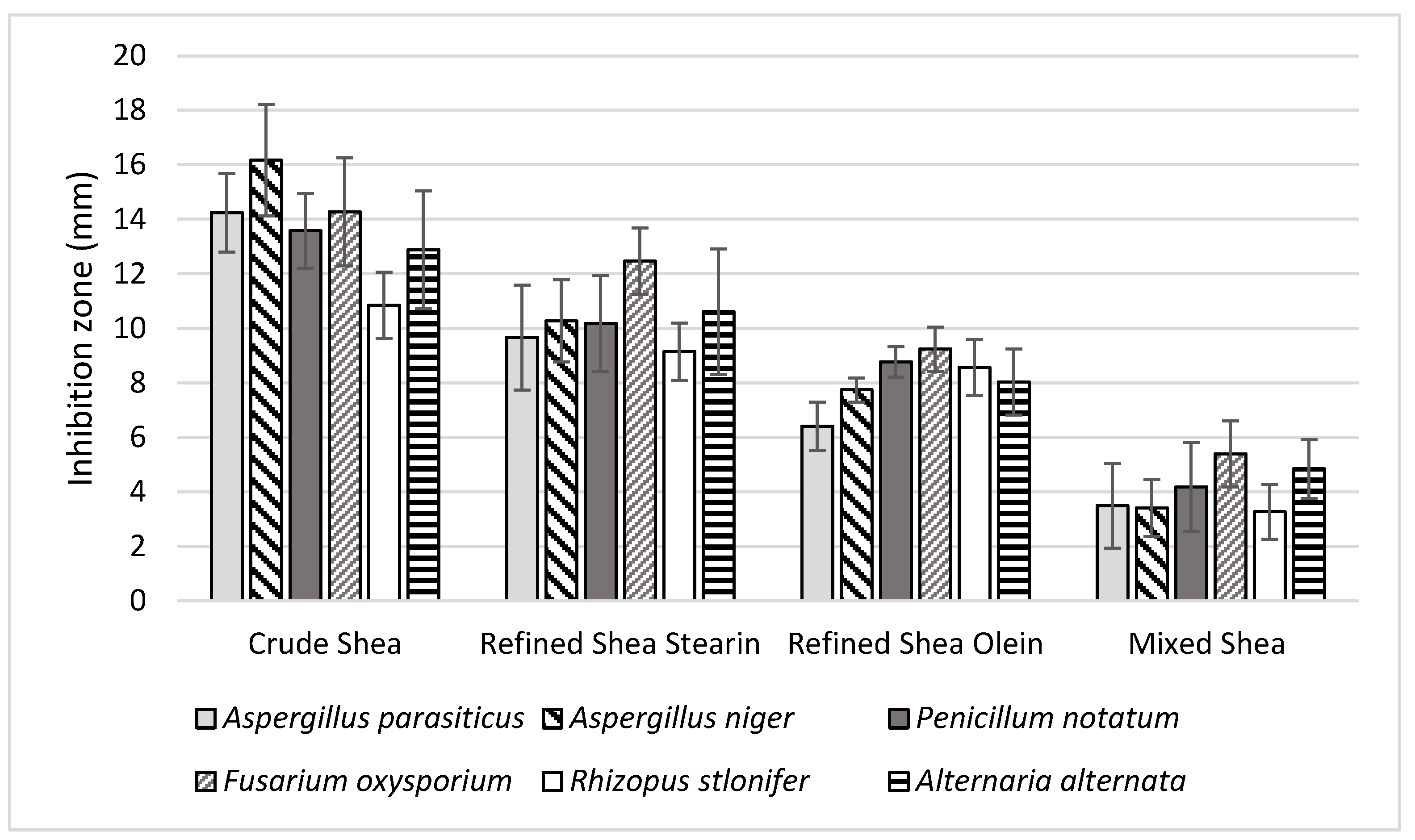 Foods 12 01626 g003 Foods 12 01626 g003