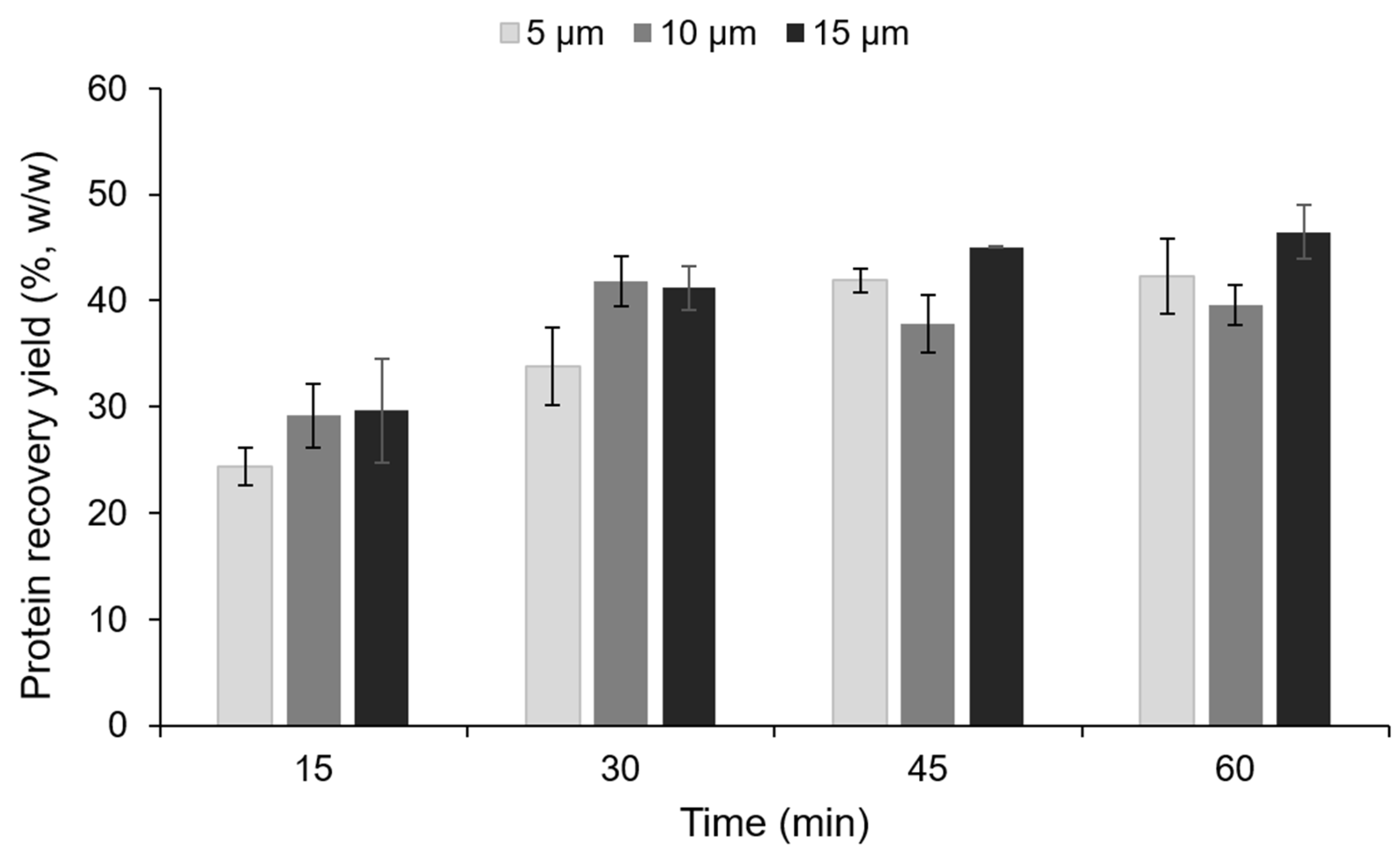 Foods 12 01627 g001 Foods 12 01627 g001