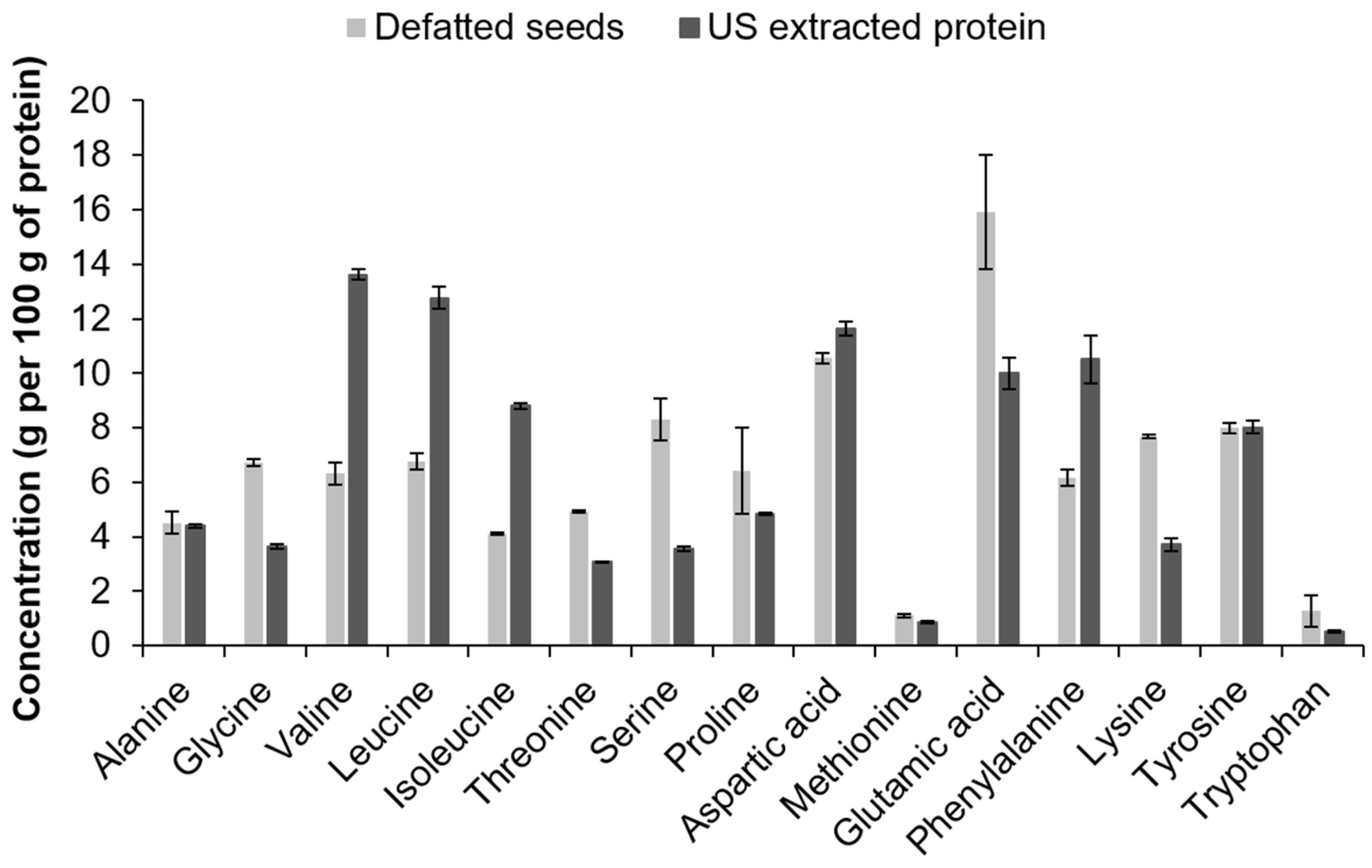 Foods 12 01627 g002 Foods 12 01627 g002