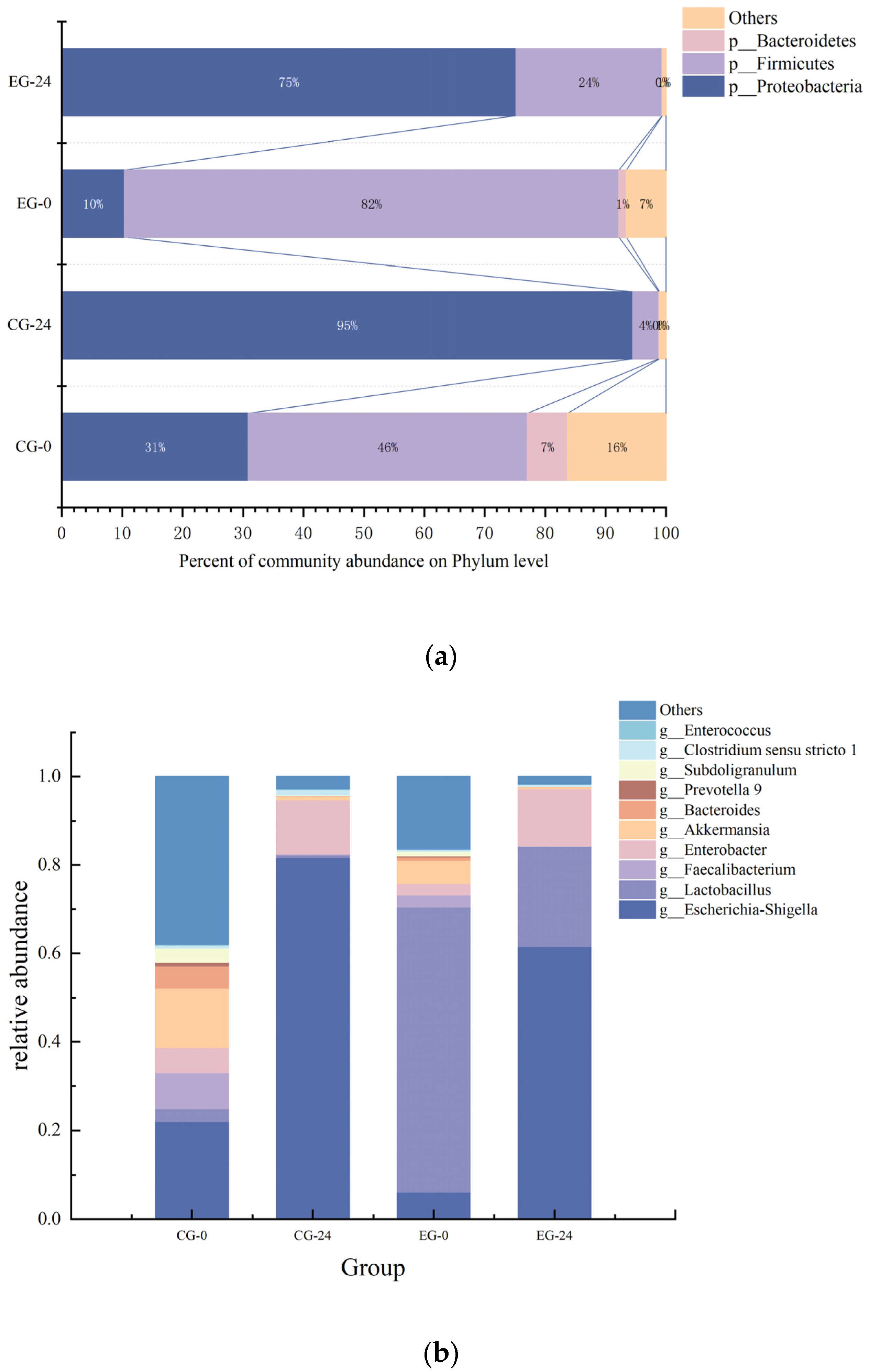 Foods 12 01628 g006 Foods 12 01628 g006