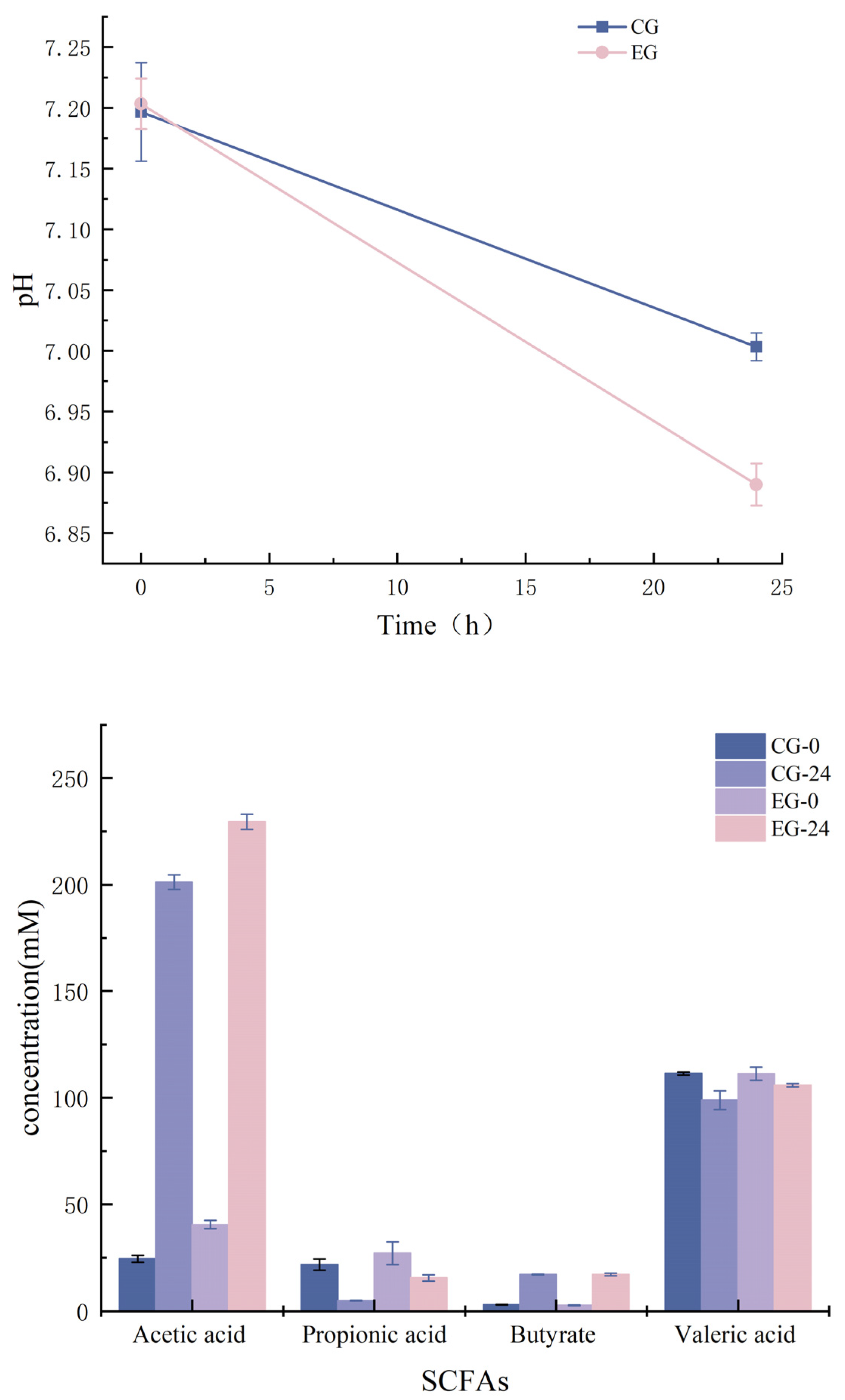 Foods 12 01628 g007 Foods 12 01628 g007