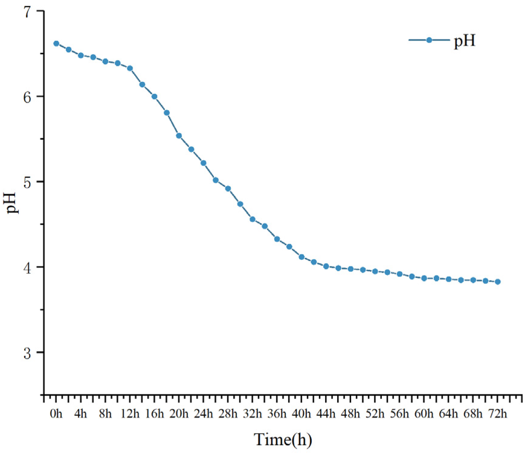 Foods 12 01628 g008 Foods 12 01628 g008
