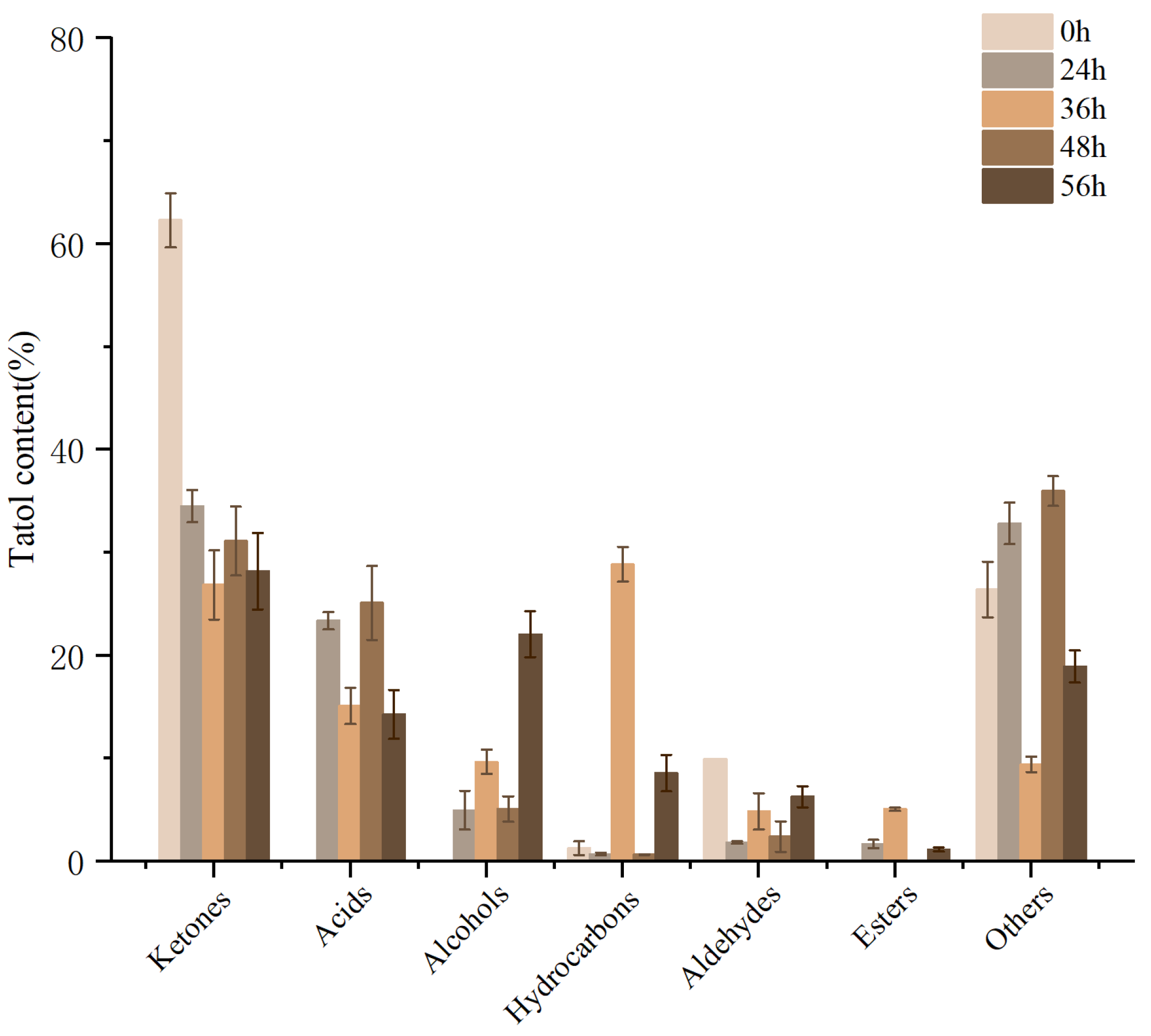 Foods 12 01628 g009 Foods 12 01628 g009