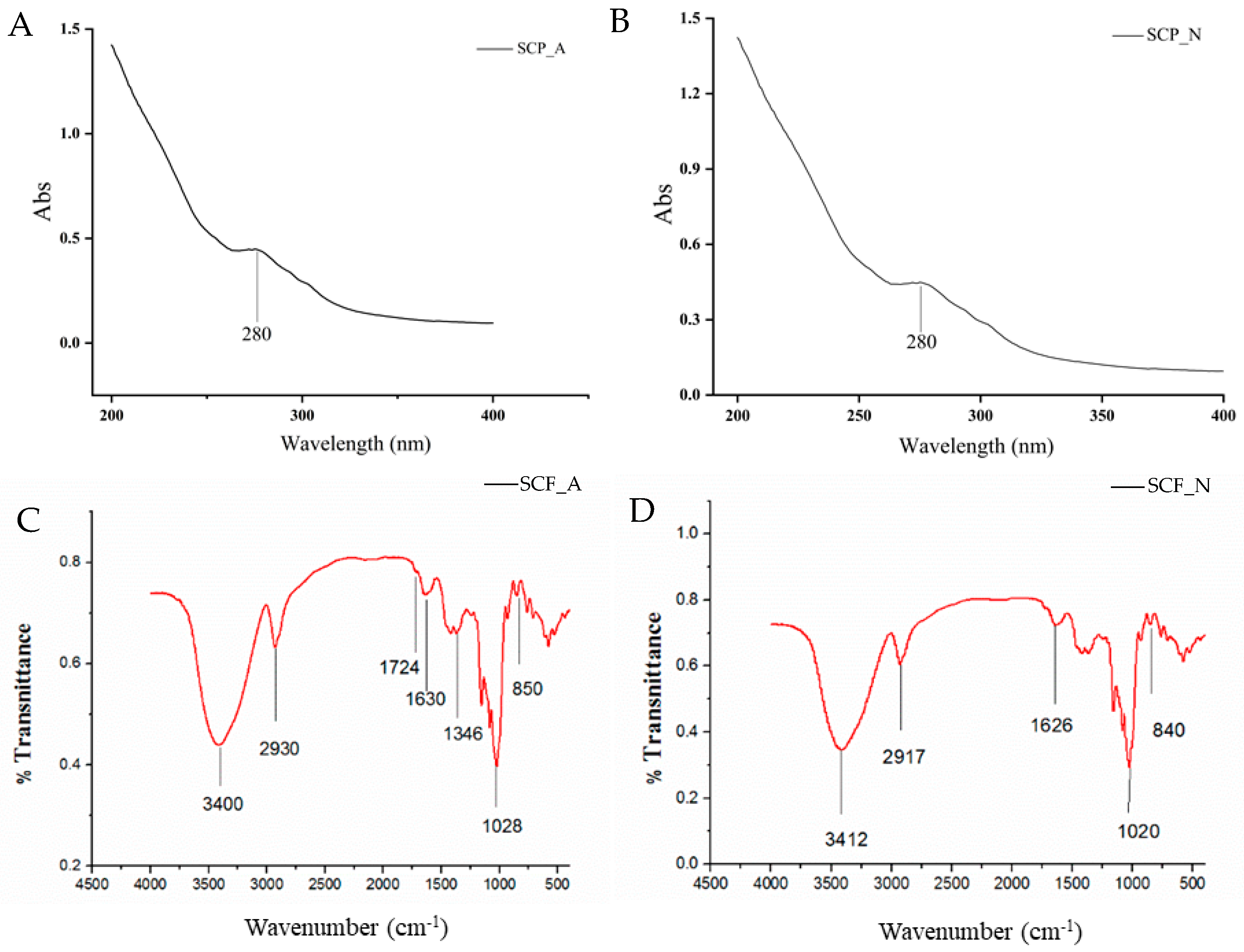 Foods 12 01632 g001 Foods 12 01632 g001