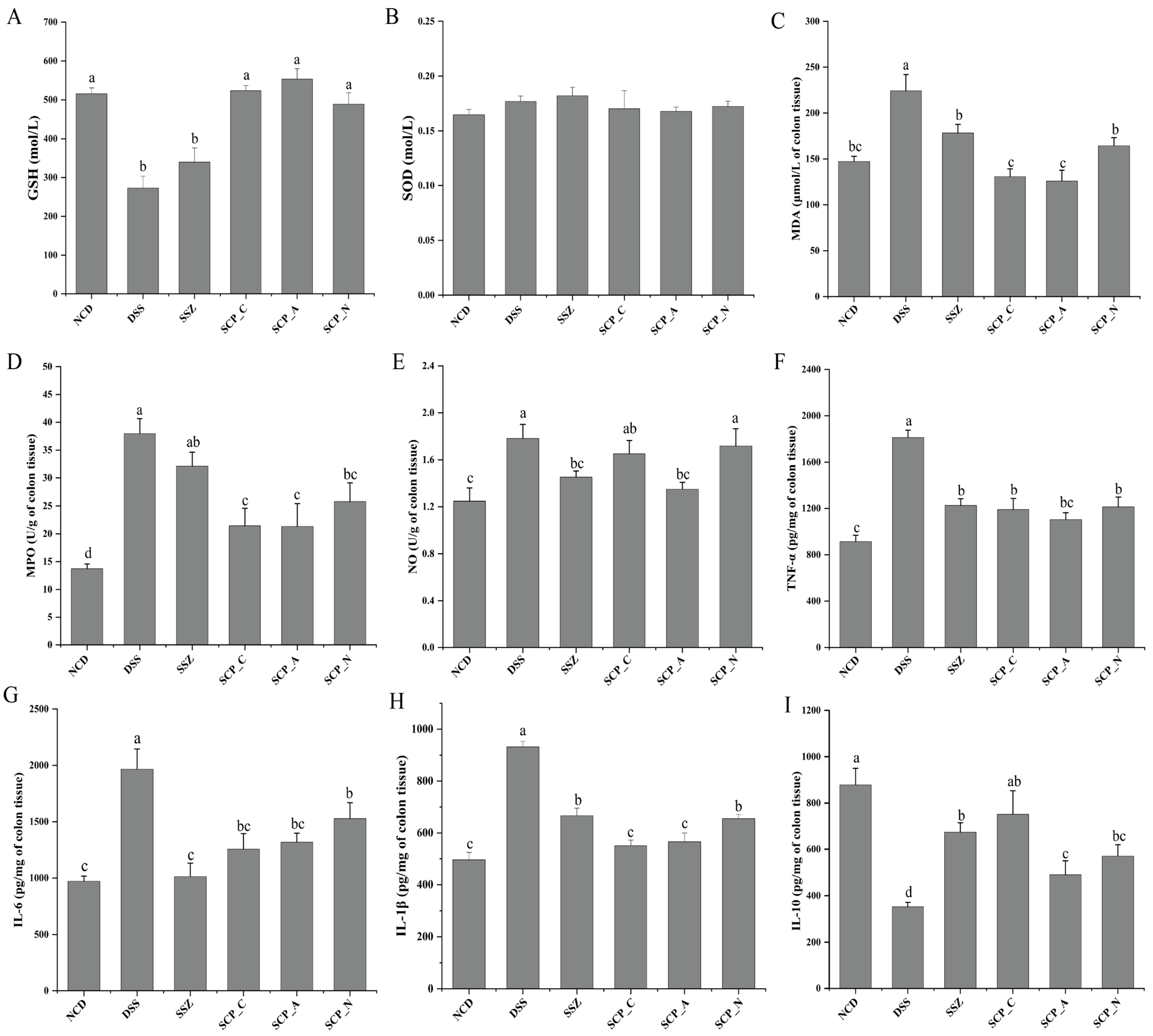 Foods 12 01632 g003 Foods 12 01632 g003
