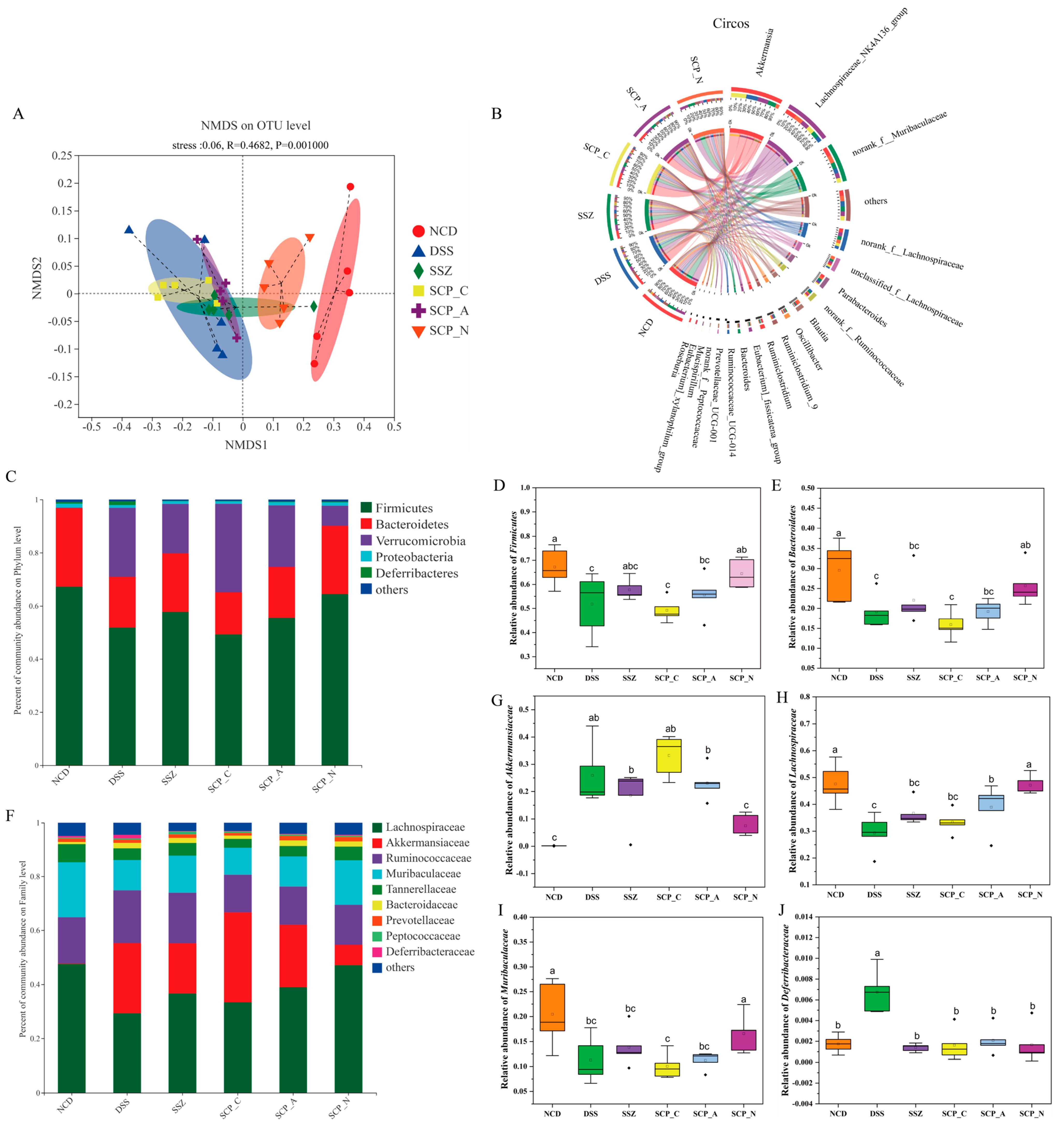 Foods 12 01632 g004 Foods 12 01632 g004