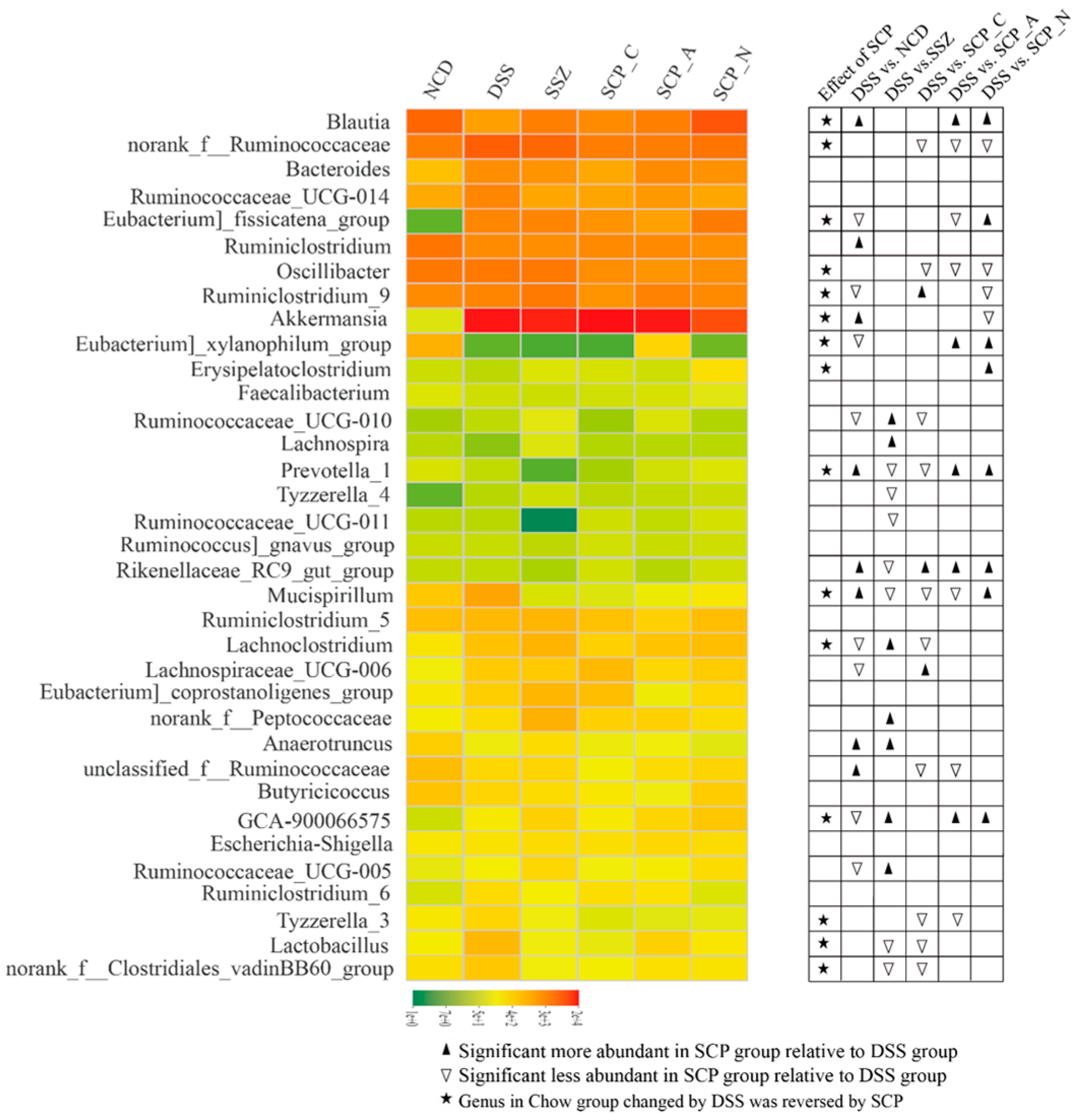 Foods 12 01632 g005 Foods 12 01632 g005
