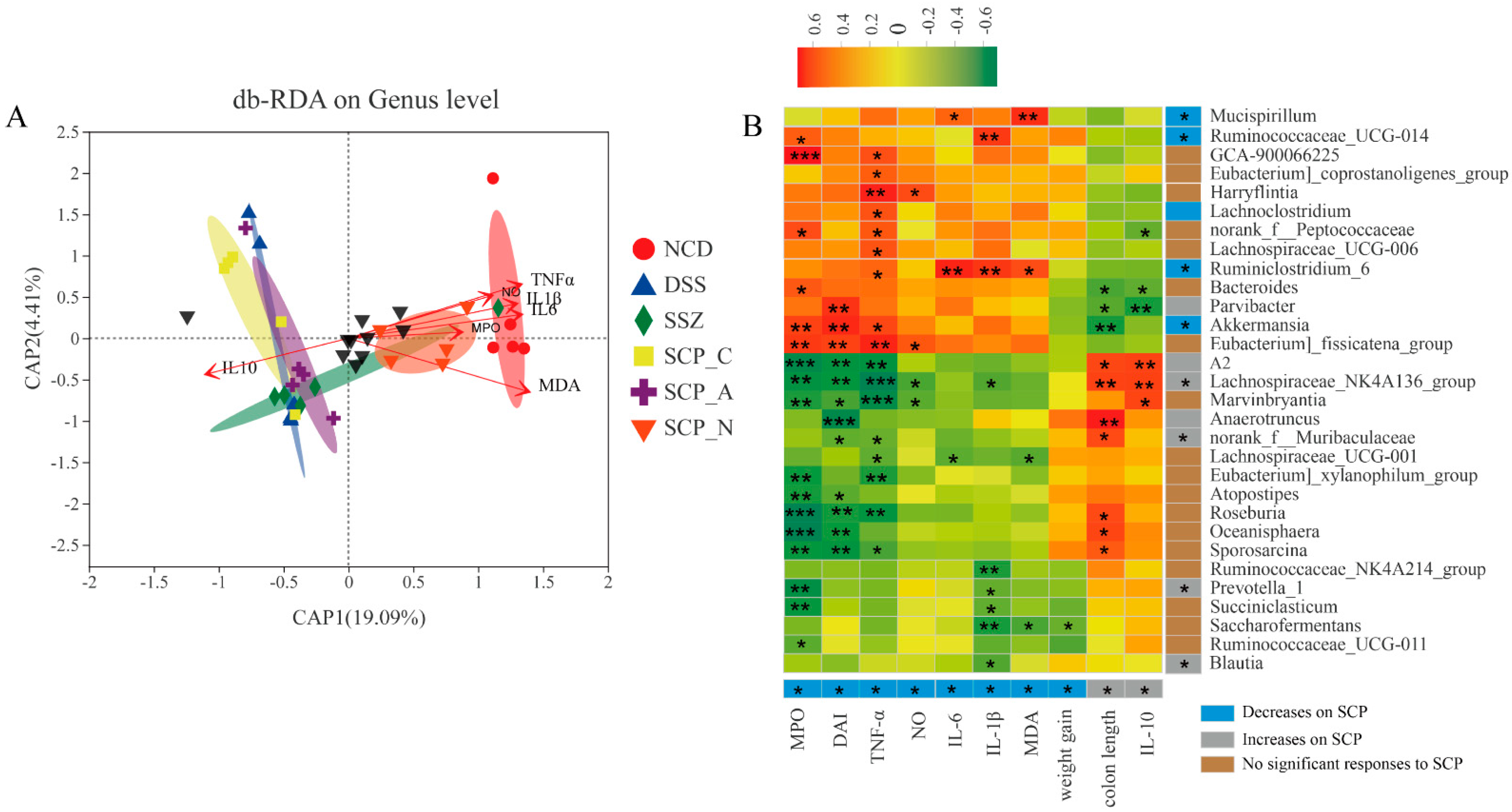 Foods 12 01632 g006 Foods 12 01632 g006