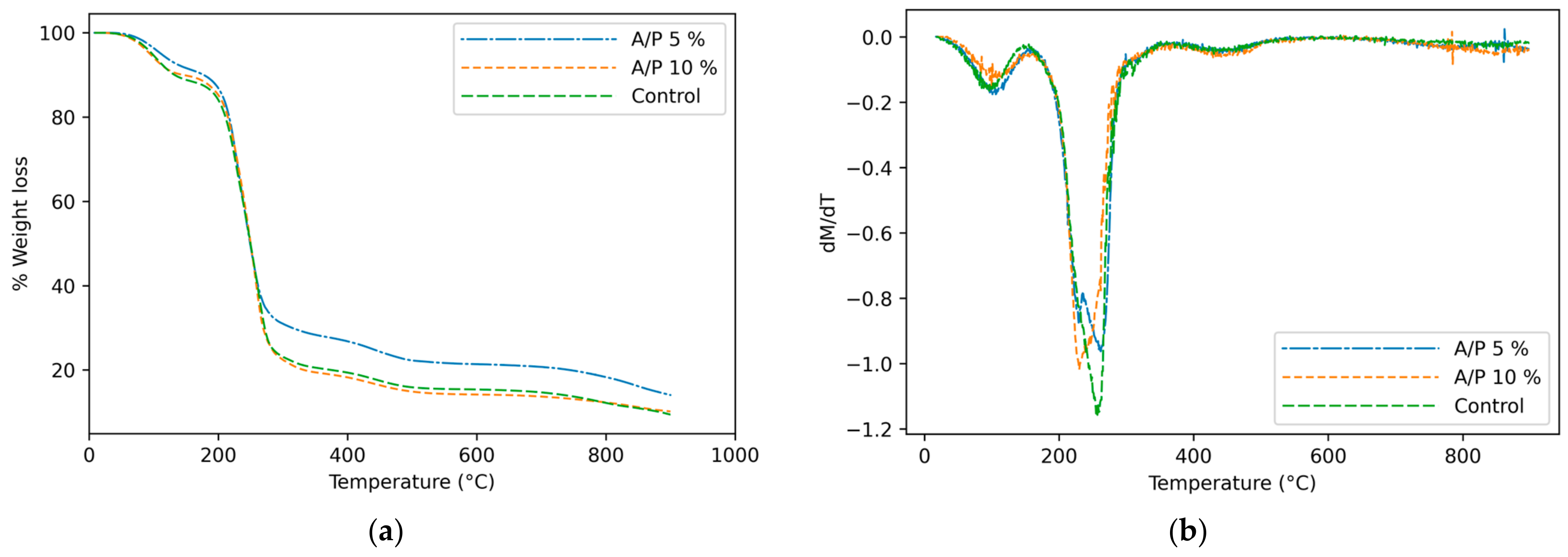 Foods 12 01633 g002 Foods 12 01633 g002