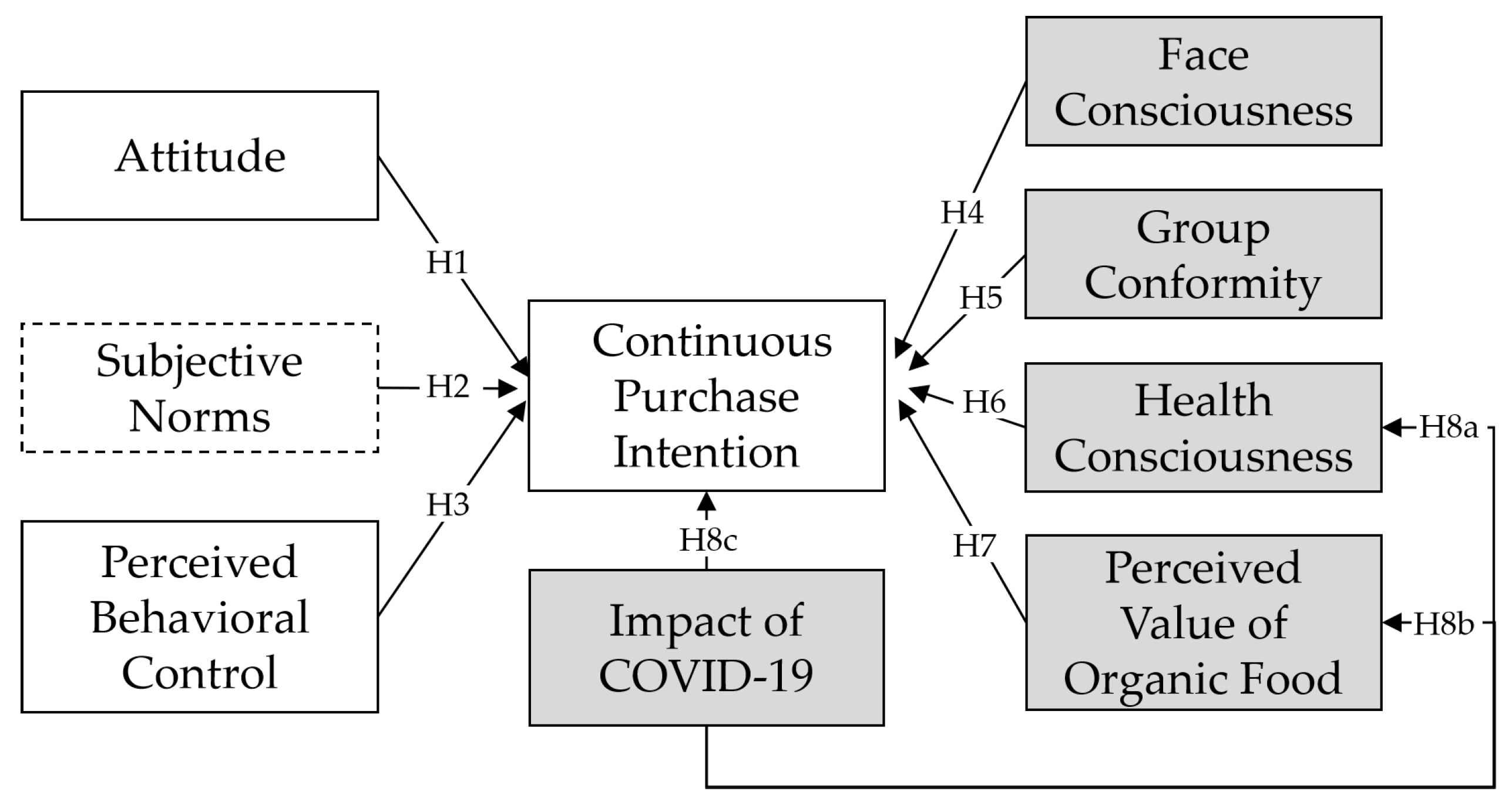 Foods 12 01636 g001 Foods 12 01636 g001