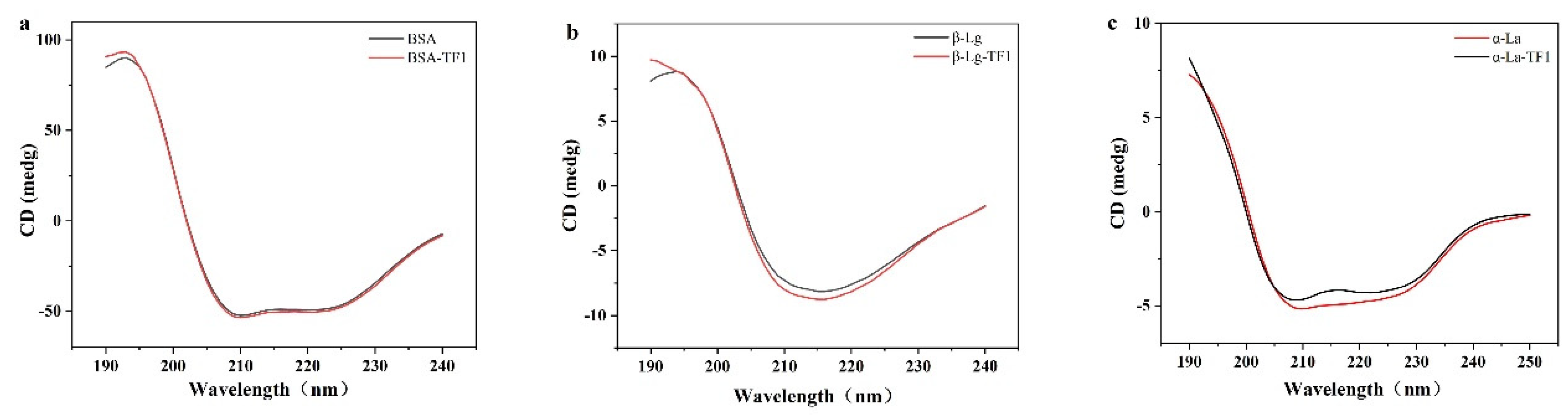 Foods 12 01637 g005 Foods 12 01637 g005