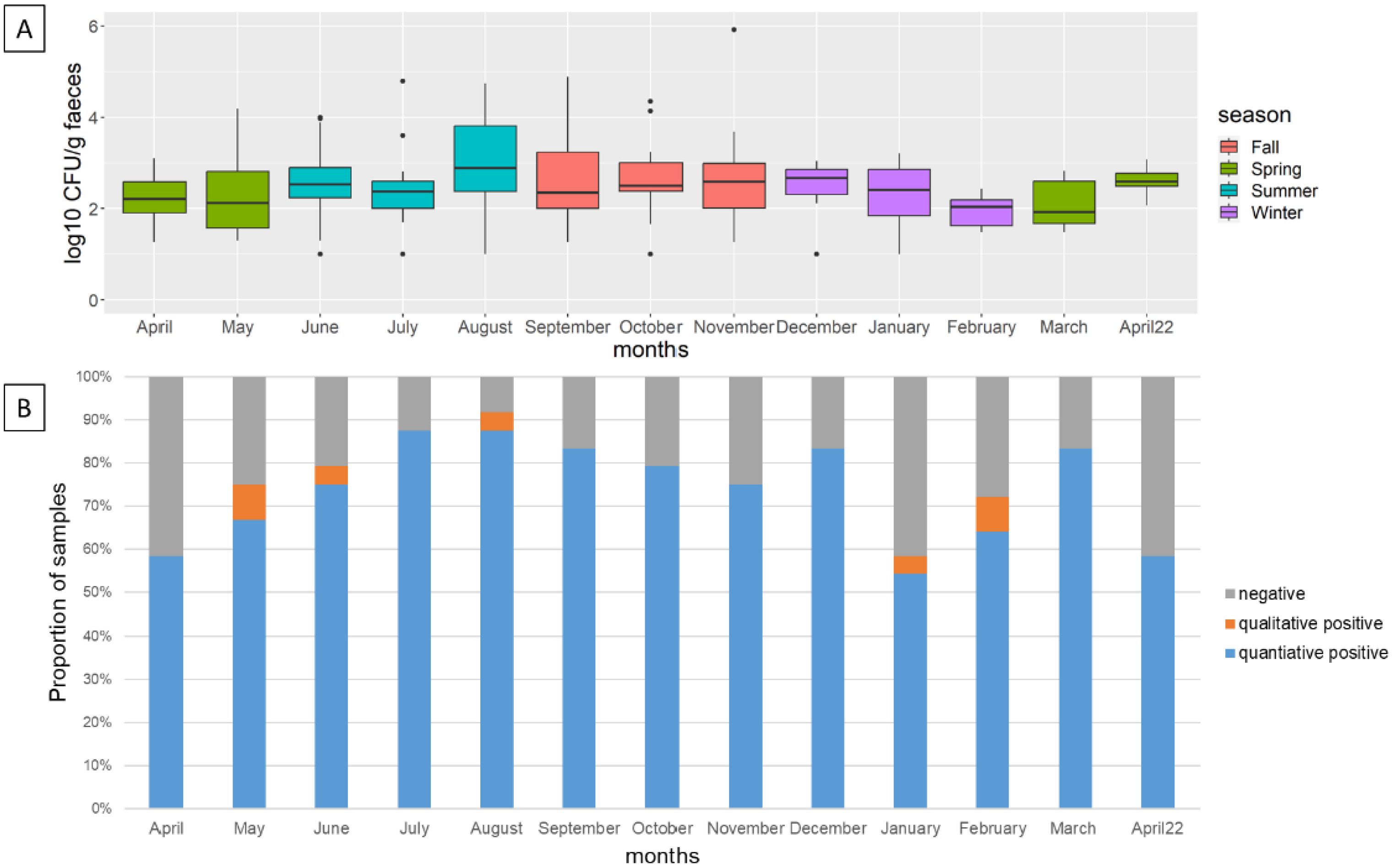 Foods 12 01639 g001 Foods 12 01639 g001
