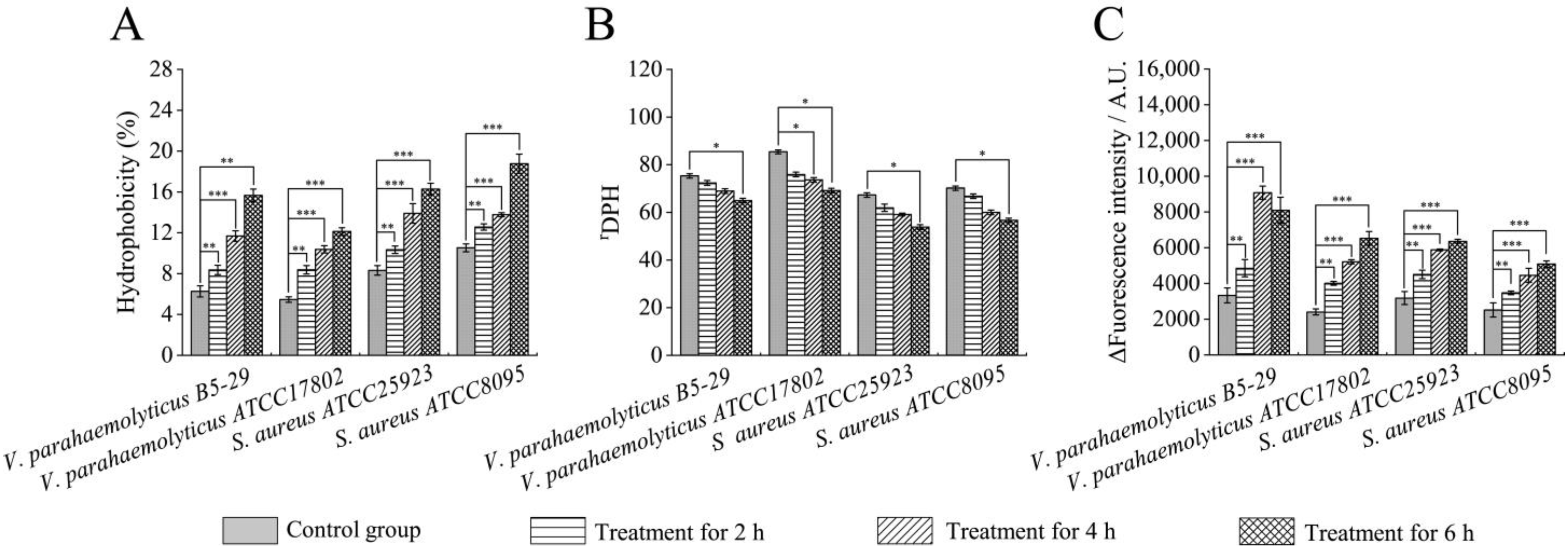 Foods 12 01640 g002 Foods 12 01640 g002