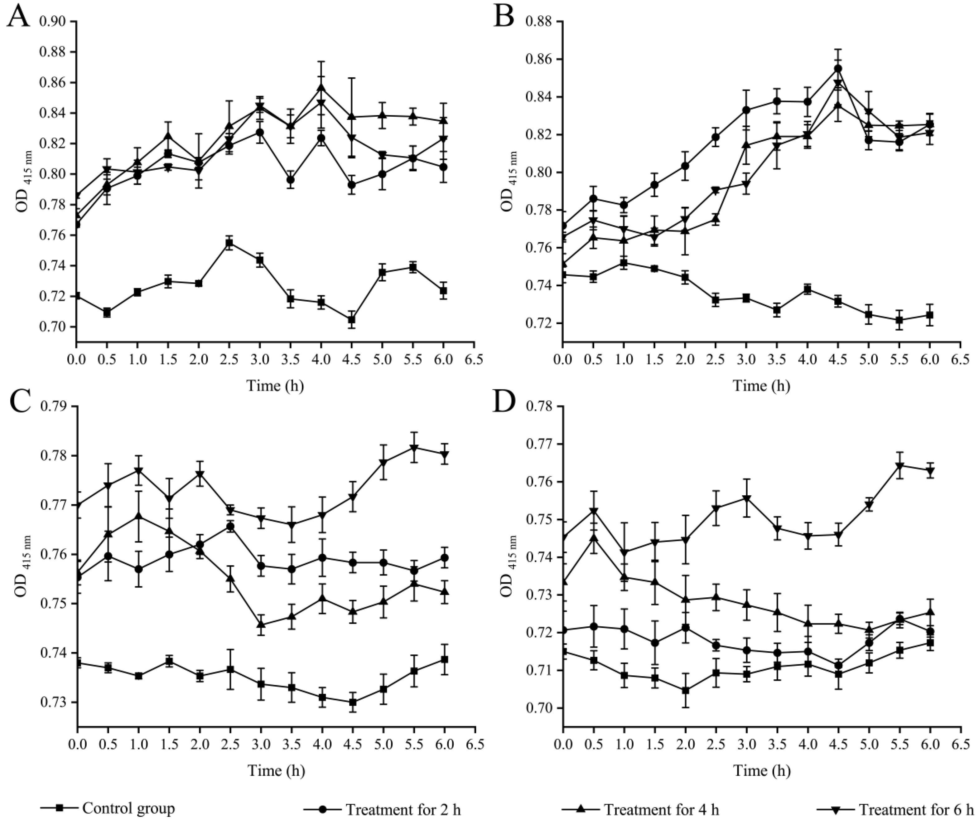 Foods 12 01640 g003 Foods 12 01640 g003