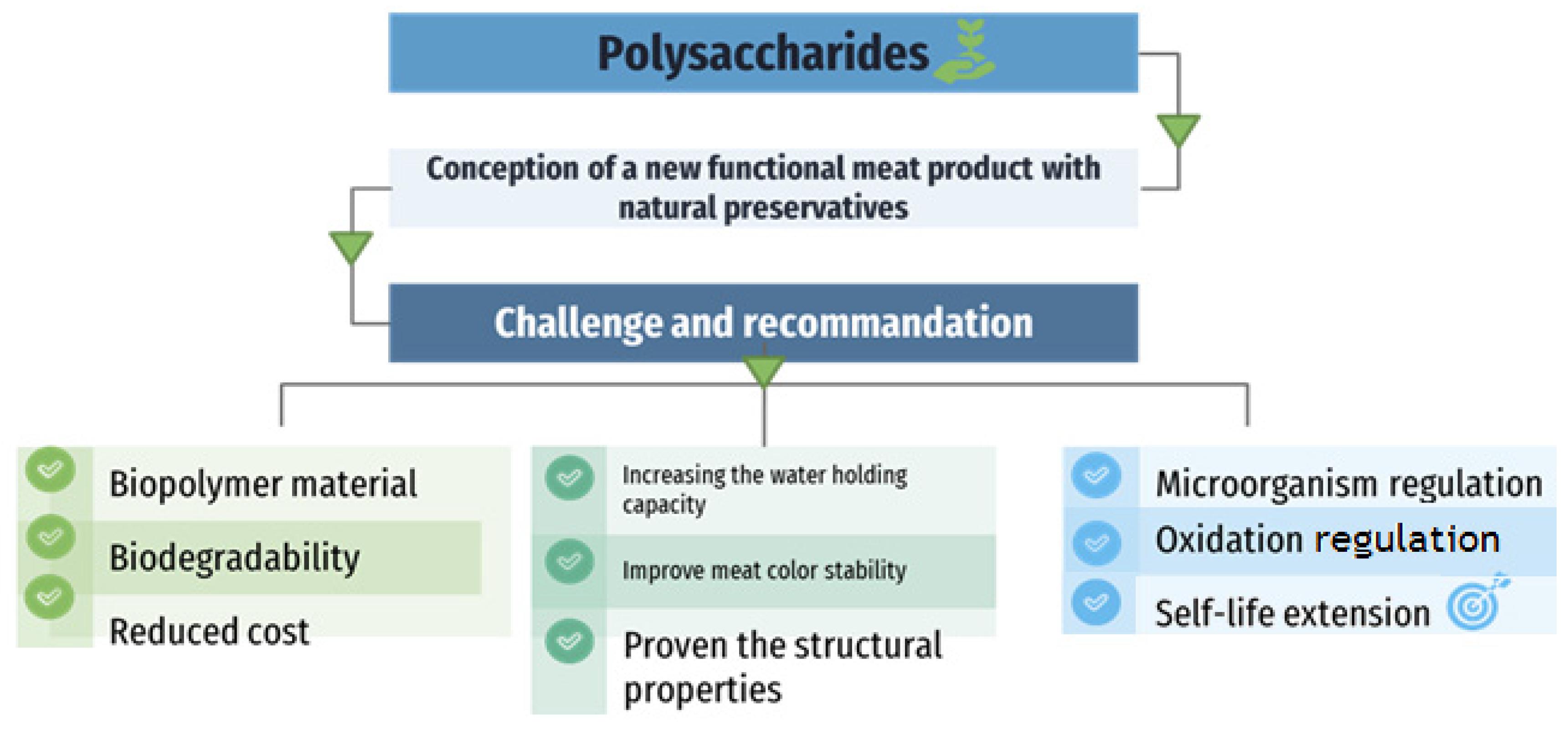 Foods 12 01647 g003 Foods 12 01647 g003