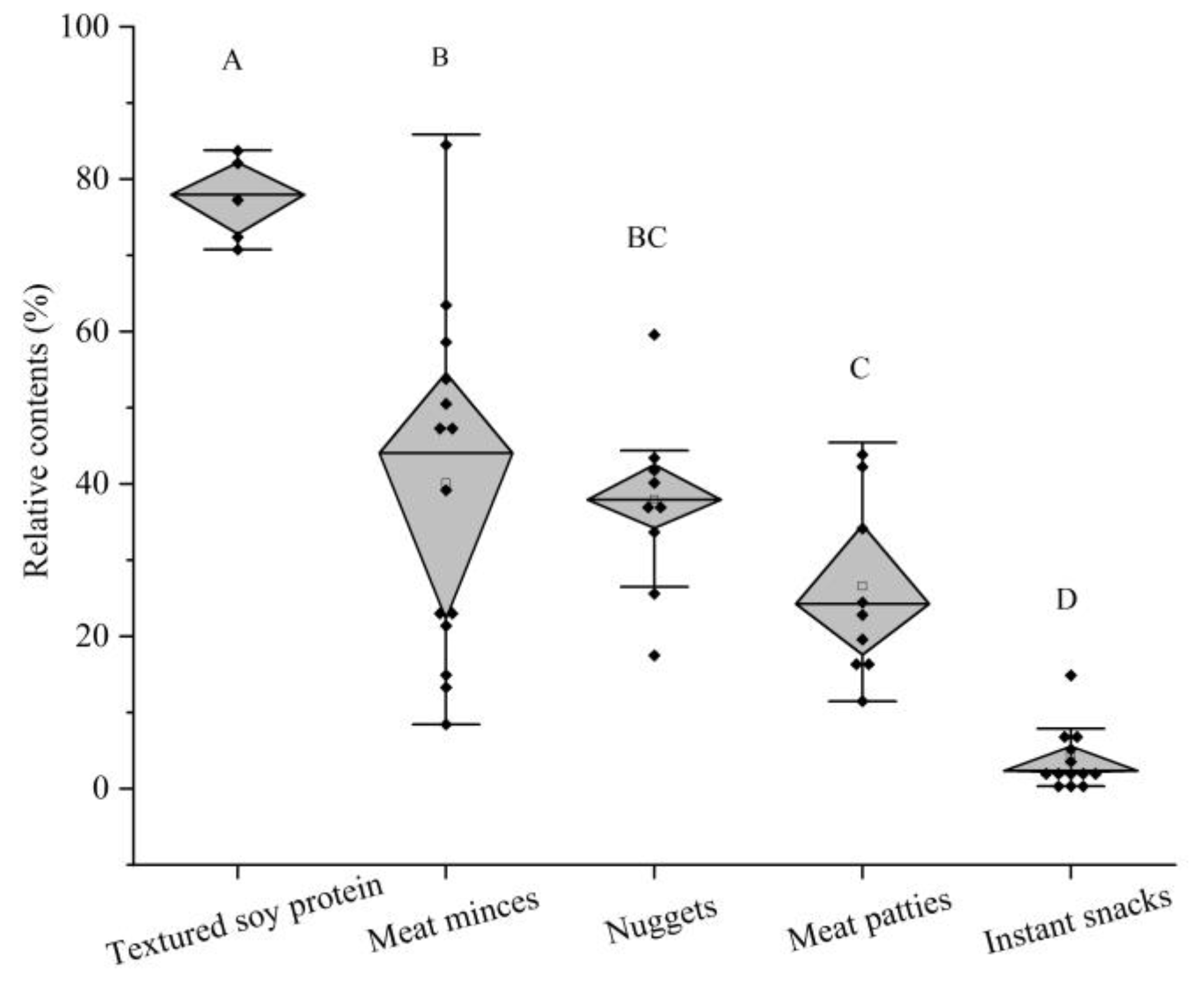 Foods 12 01650 g002 Foods 12 01650 g002