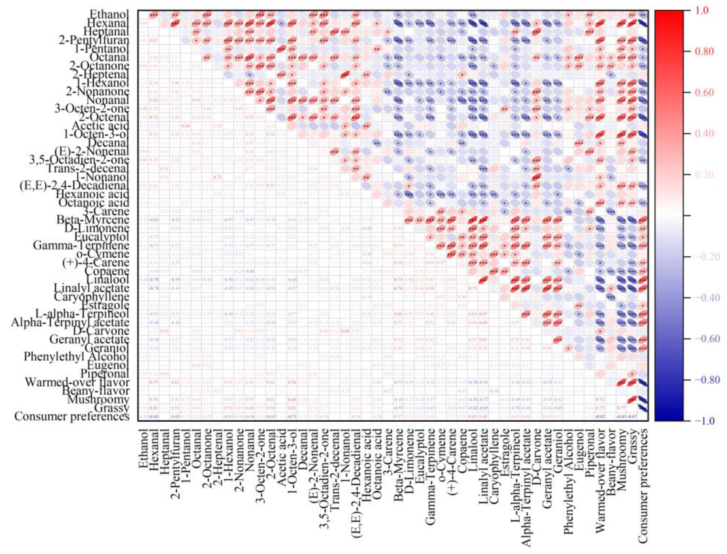 Foods 12 01650 g003 Foods 12 01650 g003