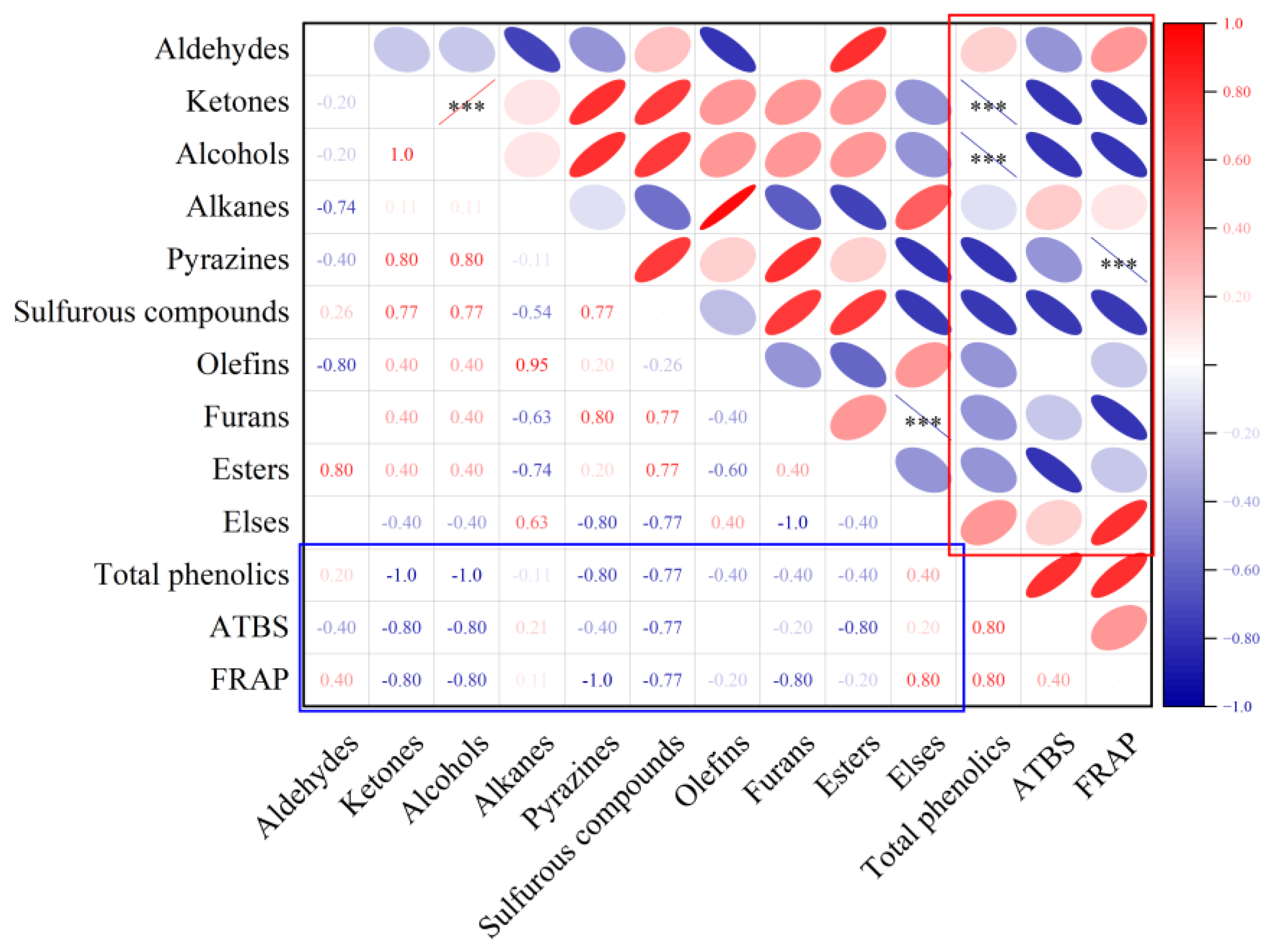 Foods 12 01650 g006 Foods 12 01650 g006