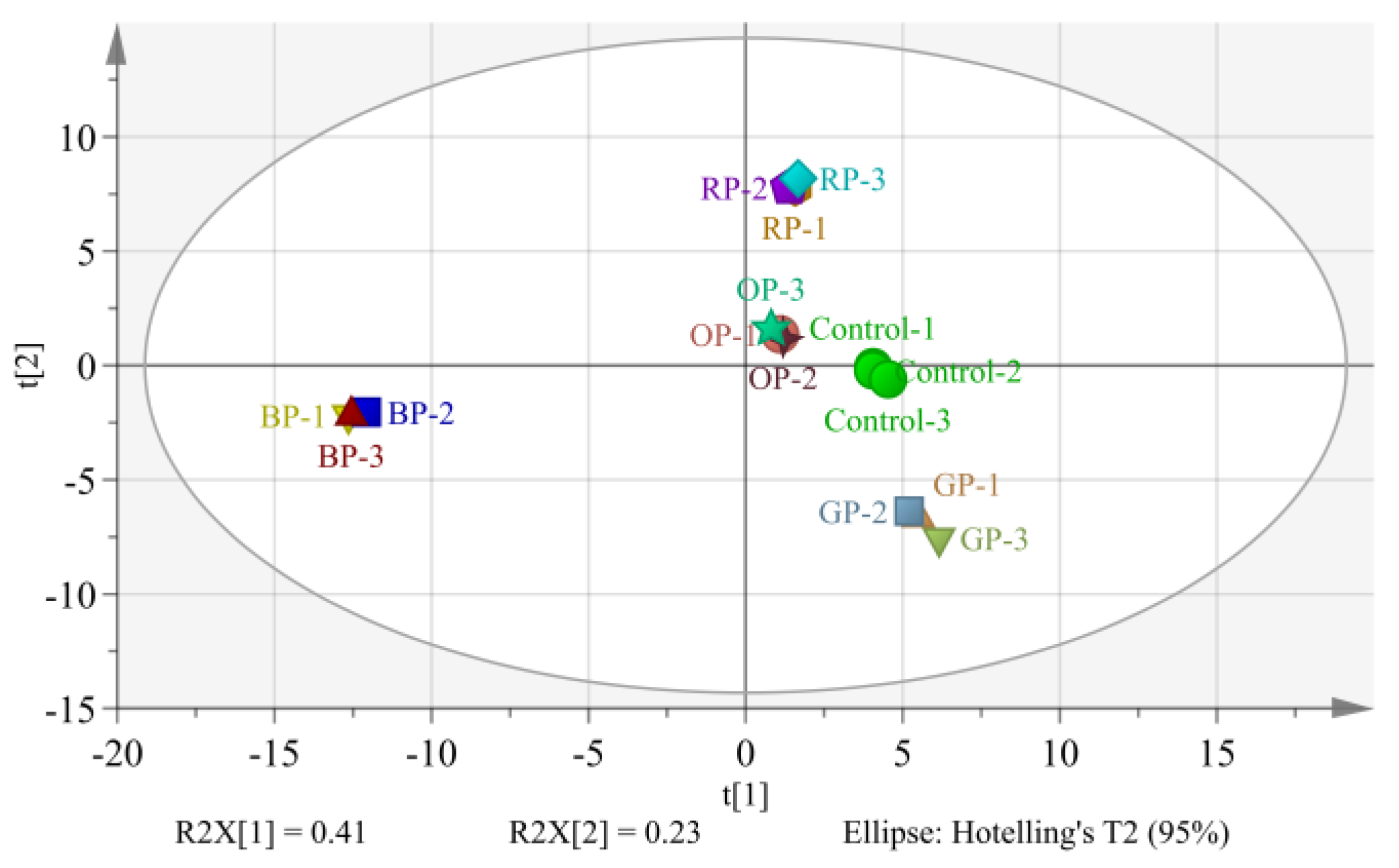 Foods 12 01650 g007 Foods 12 01650 g007