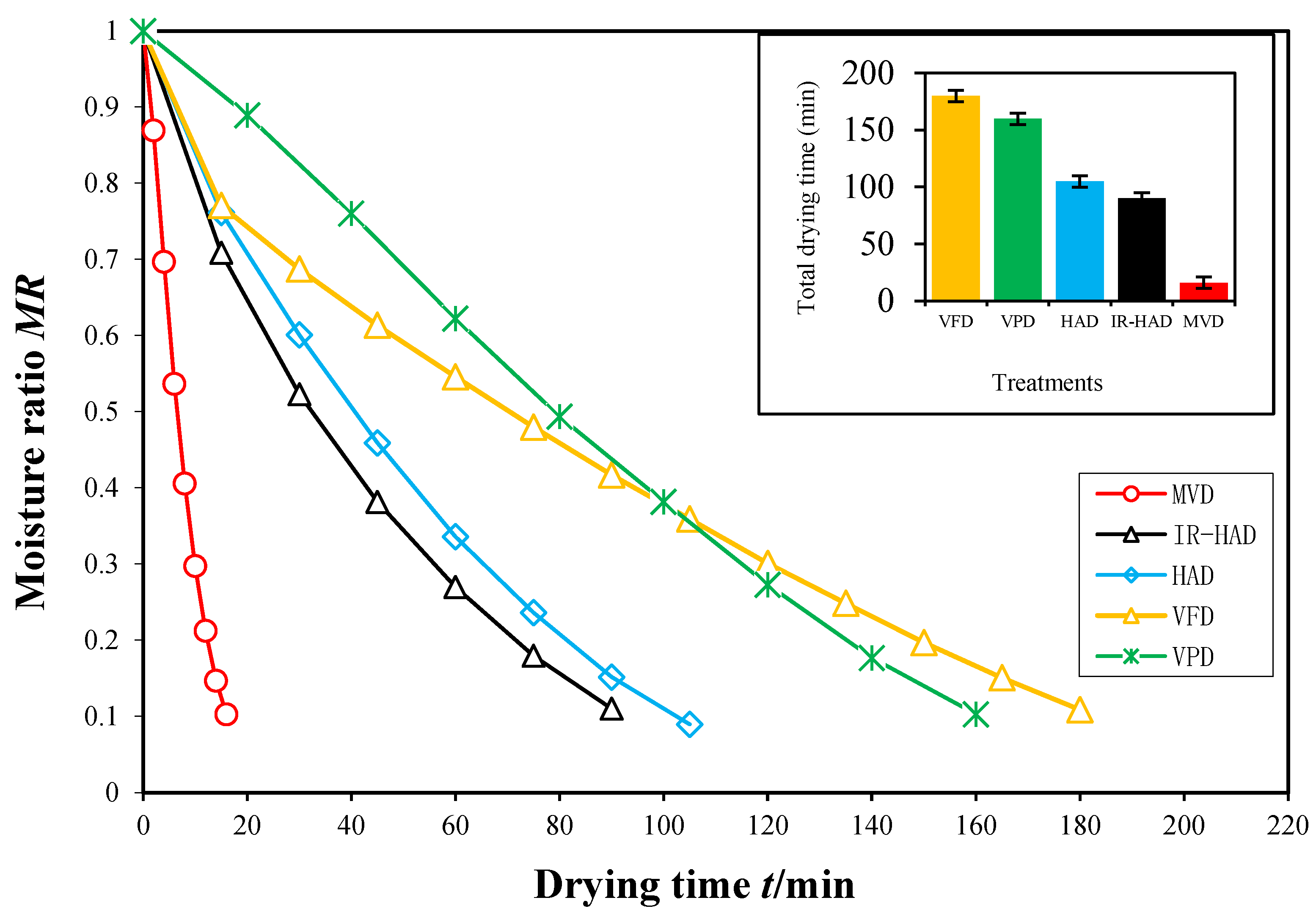 Foods 12 01652 g002 550
