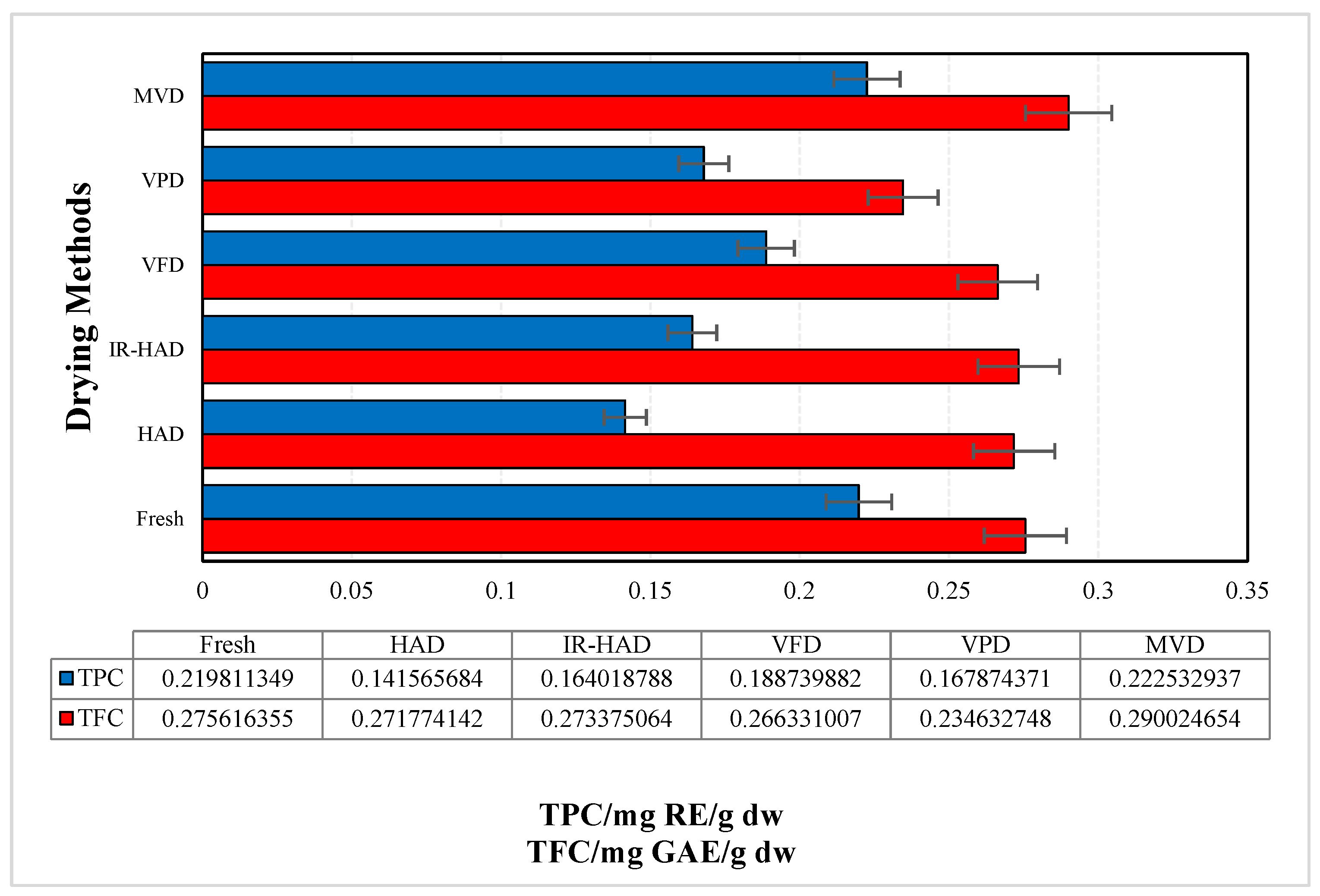 Foods 12 01652 g003 550