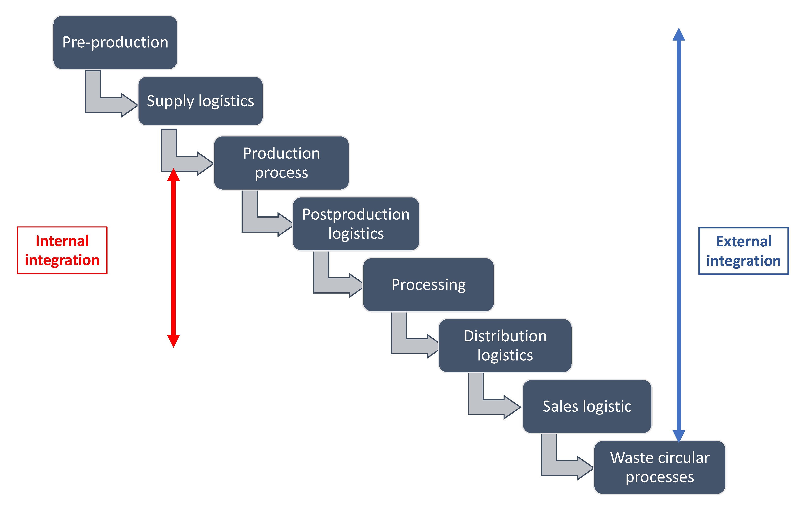 Foods 12 01654 g002 Foods 12 01654 g002