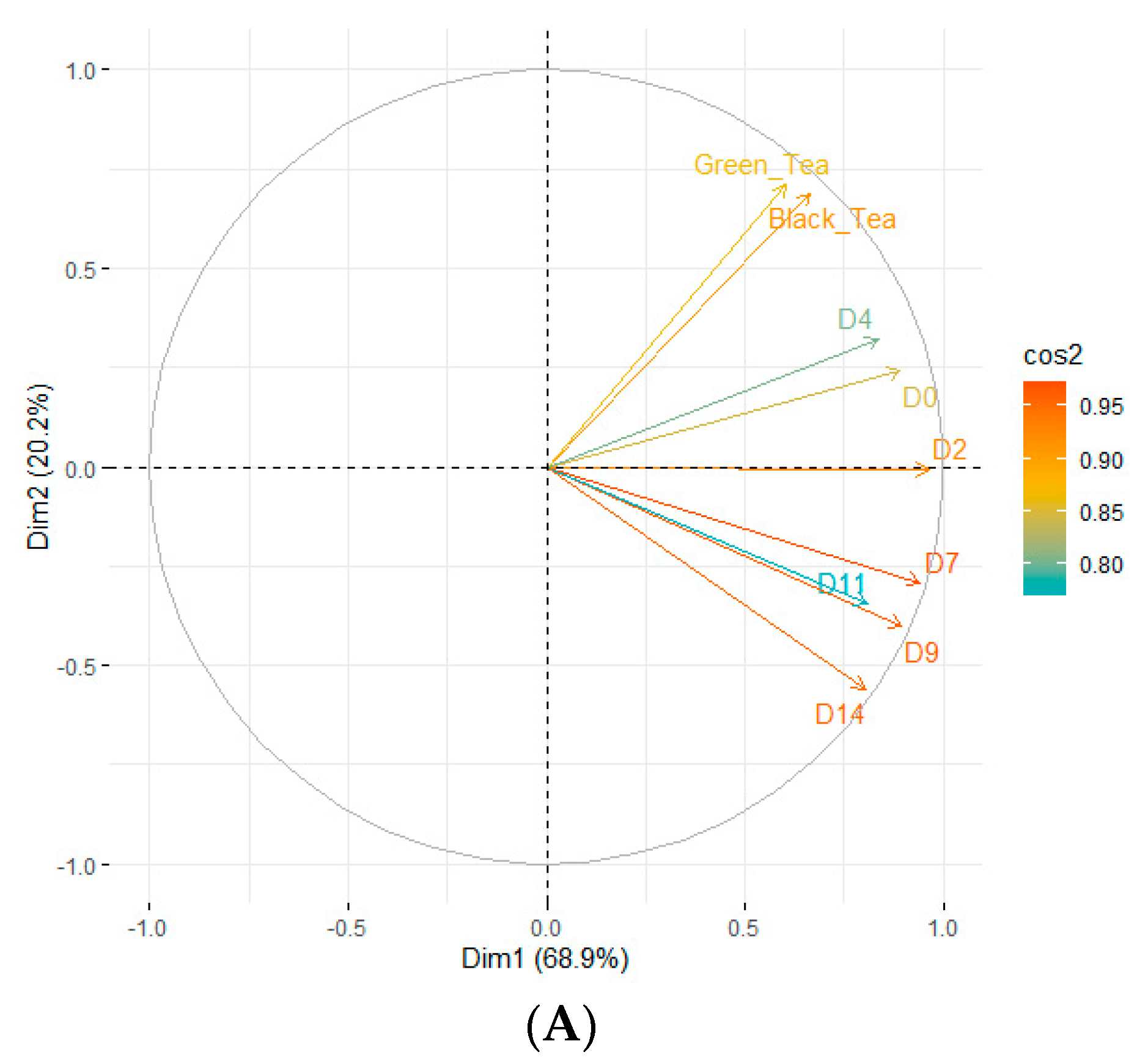 Foods 12 01657 g005a