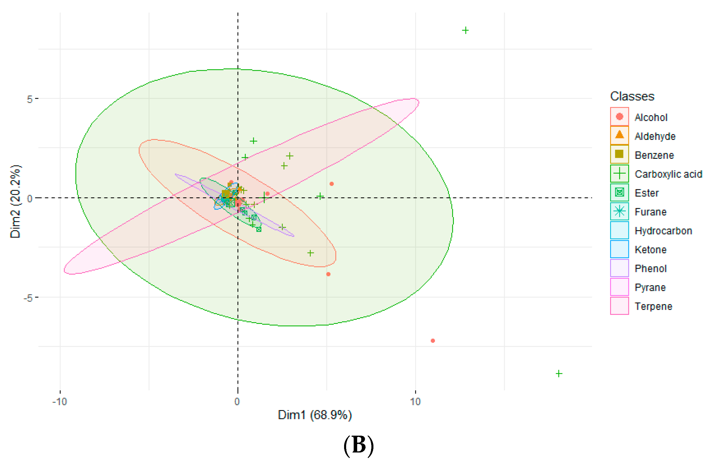 Foods 12 01657 g005b