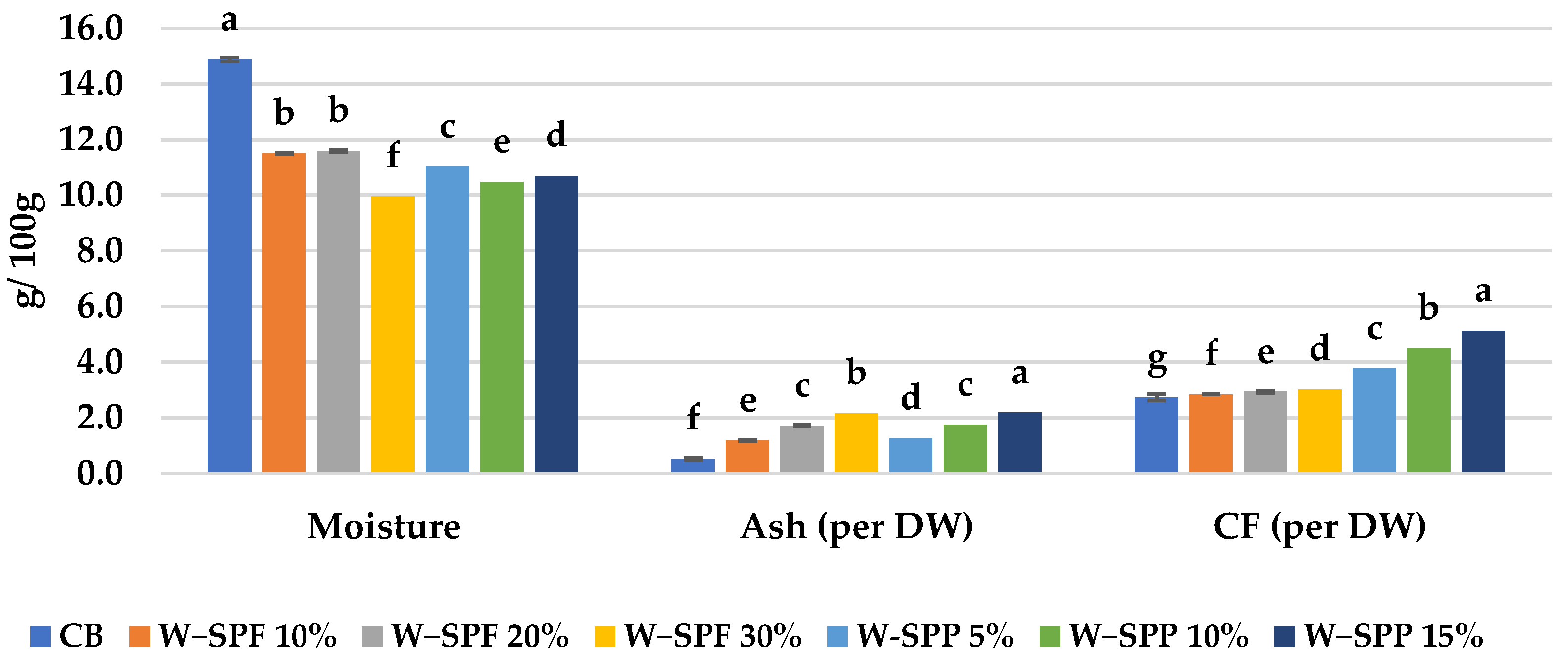 Foods 12 01658 g001 Foods 12 01658 g001