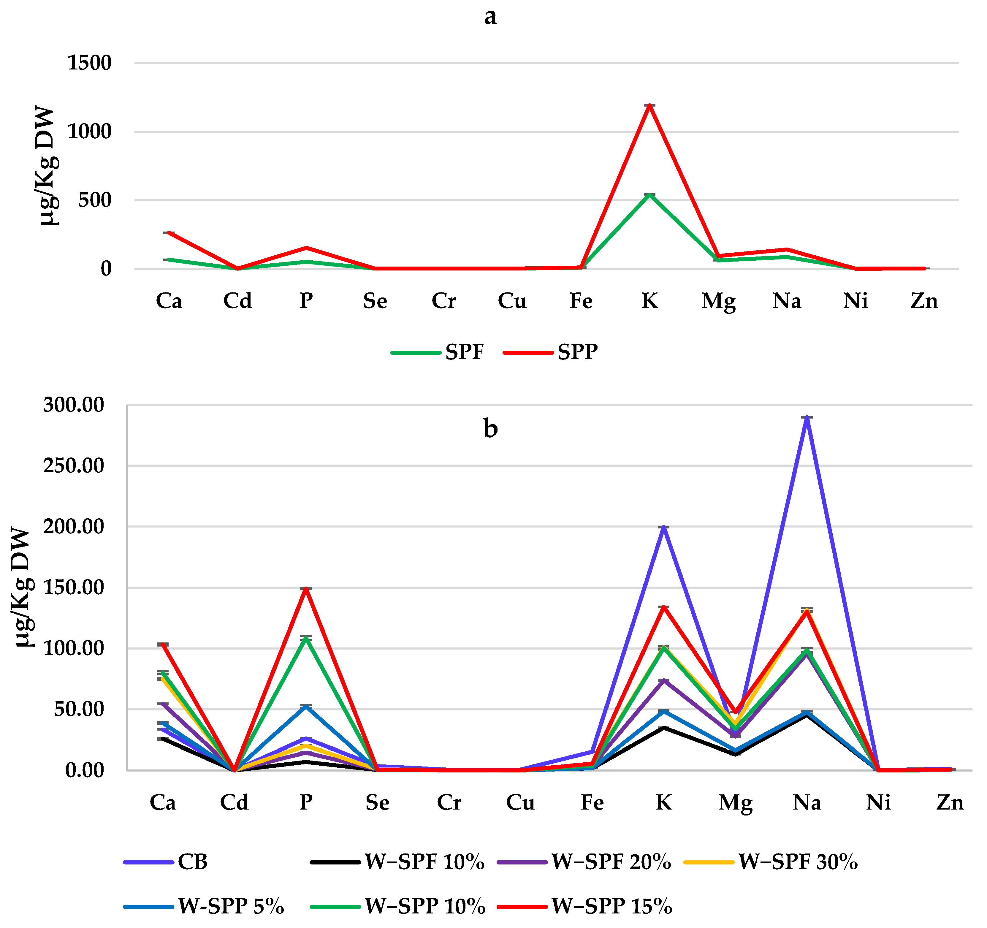 Foods 12 01658 g002 Foods 12 01658 g002