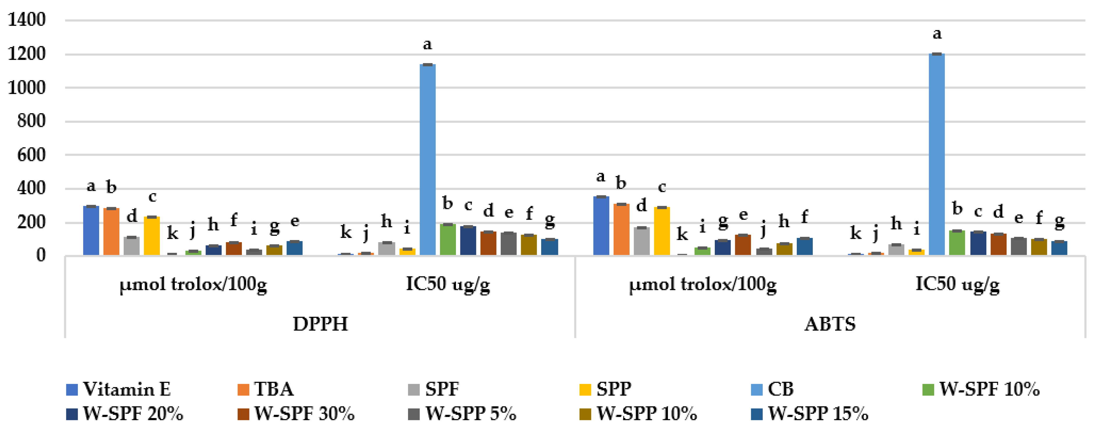 Foods 12 01658 g004 Foods 12 01658 g004