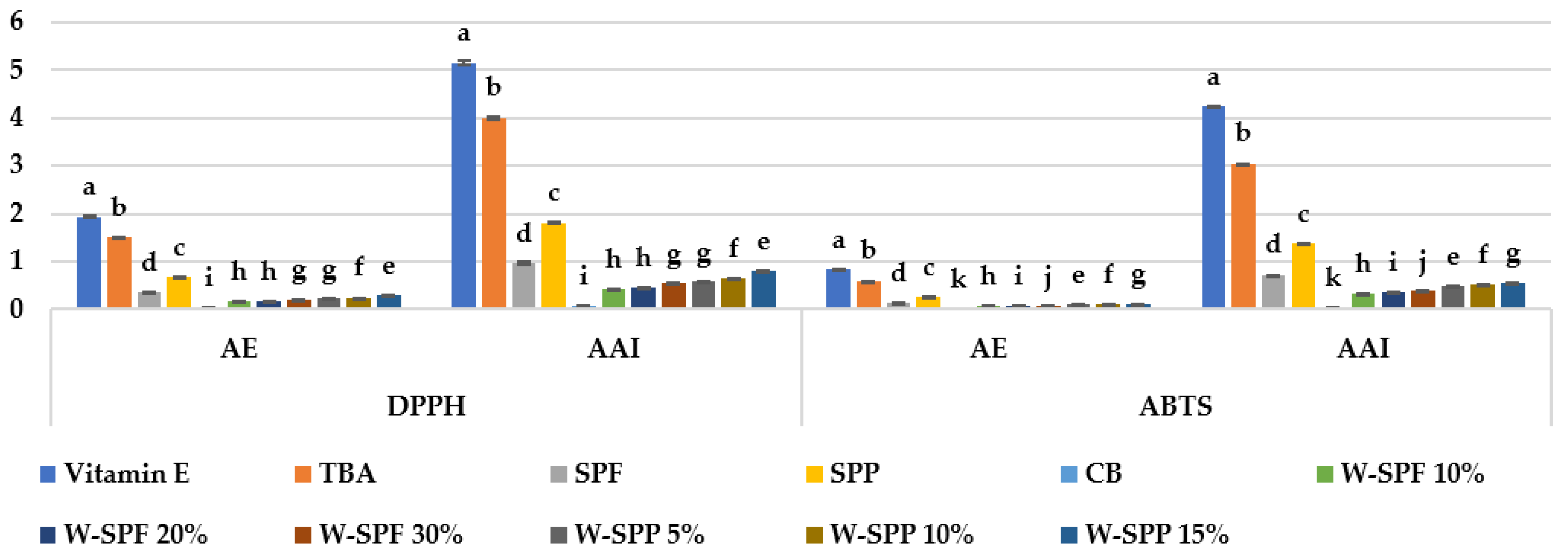 Foods 12 01658 g005 Foods 12 01658 g005