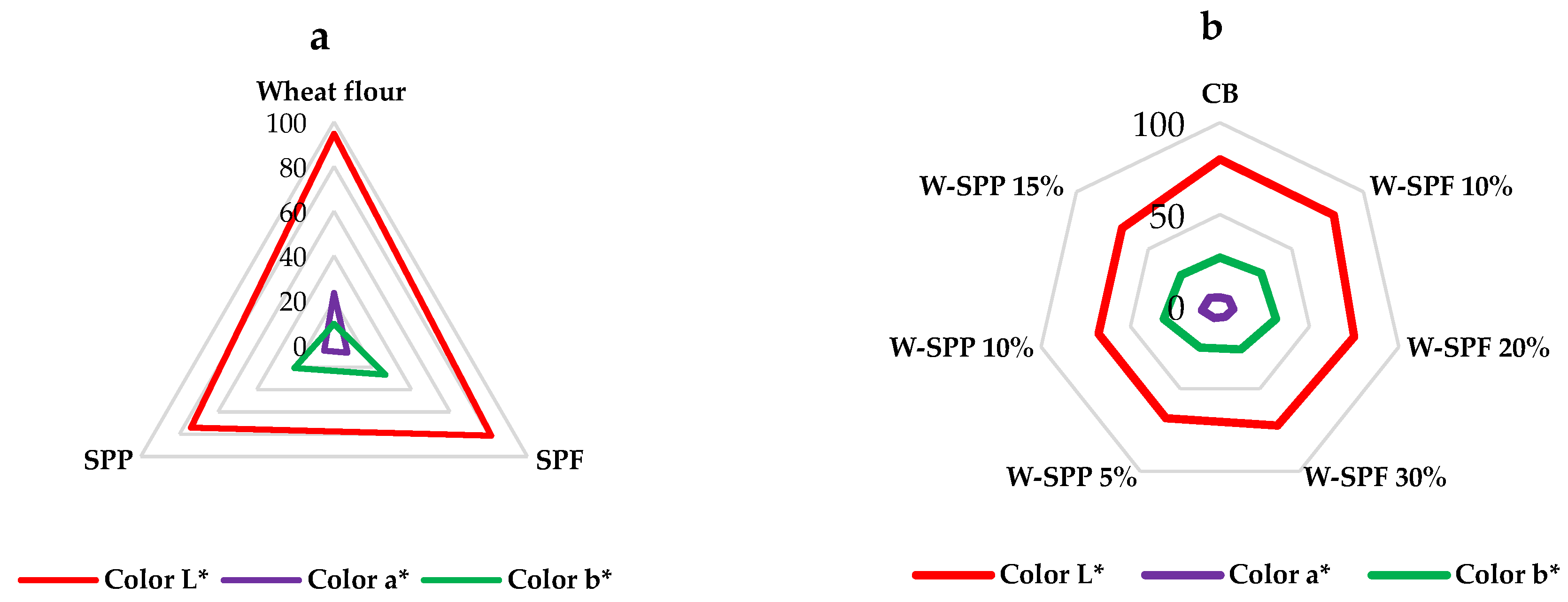 Foods 12 01658 g006 Foods 12 01658 g006