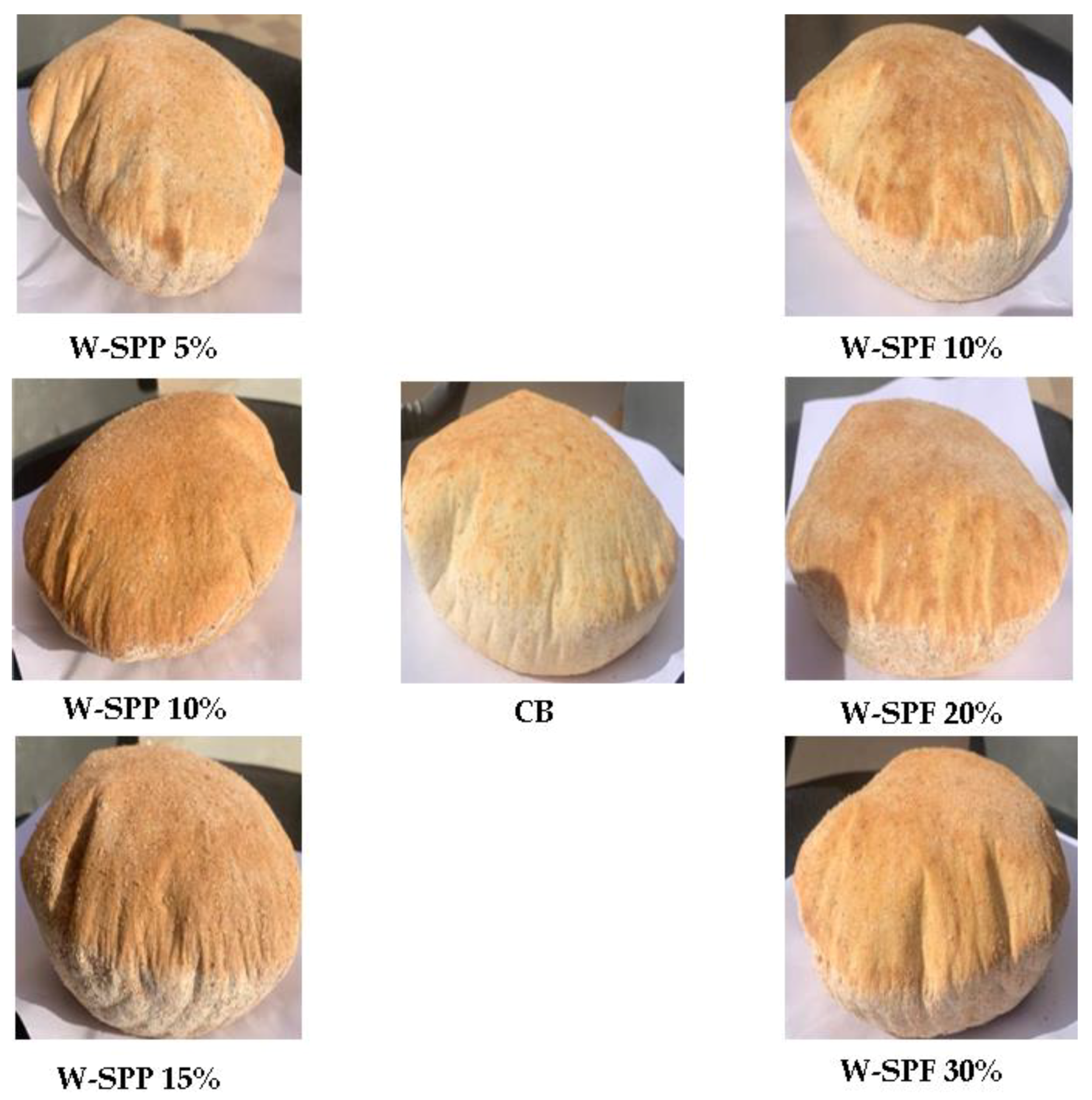 Foods 12 01658 g007 Foods 12 01658 g007
