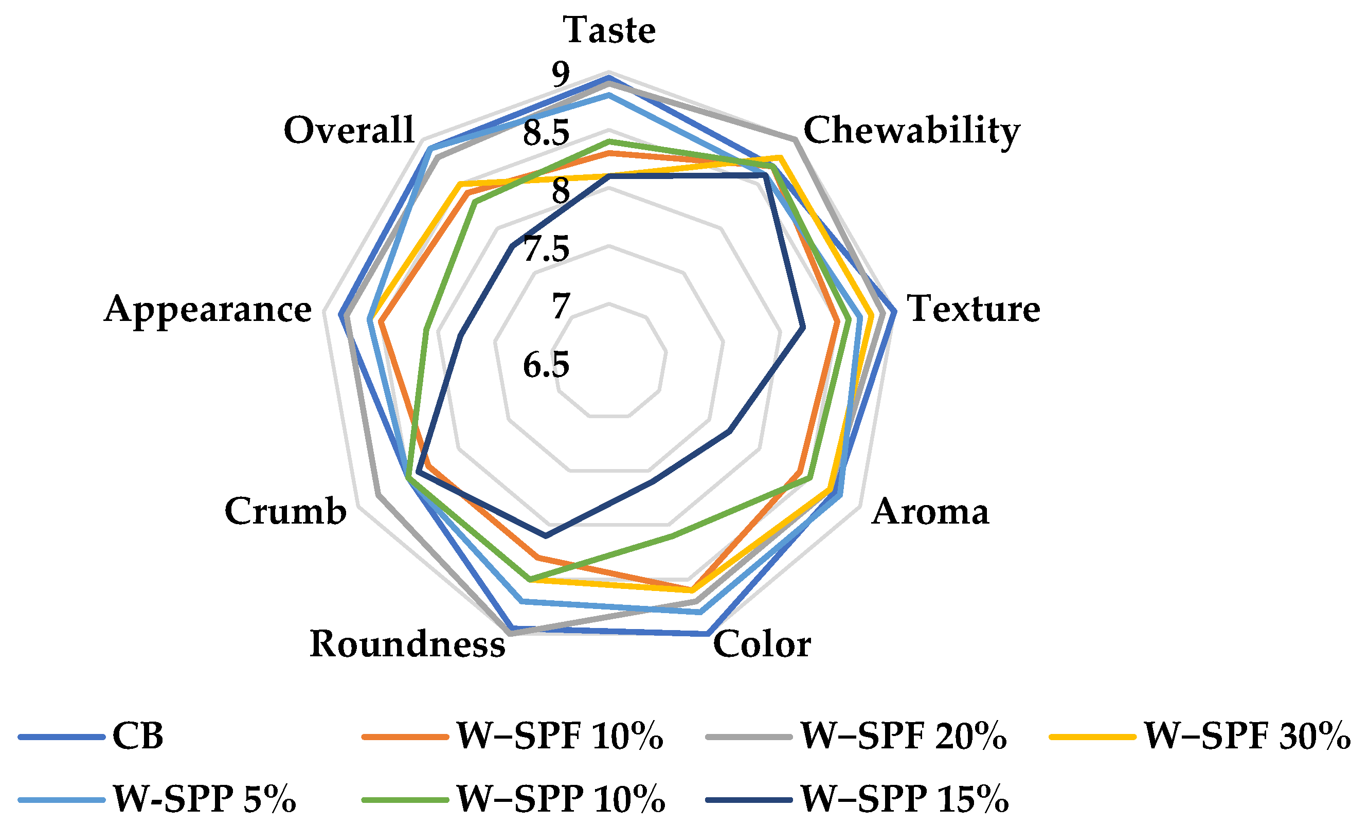 Foods 12 01658 g008 Foods 12 01658 g008