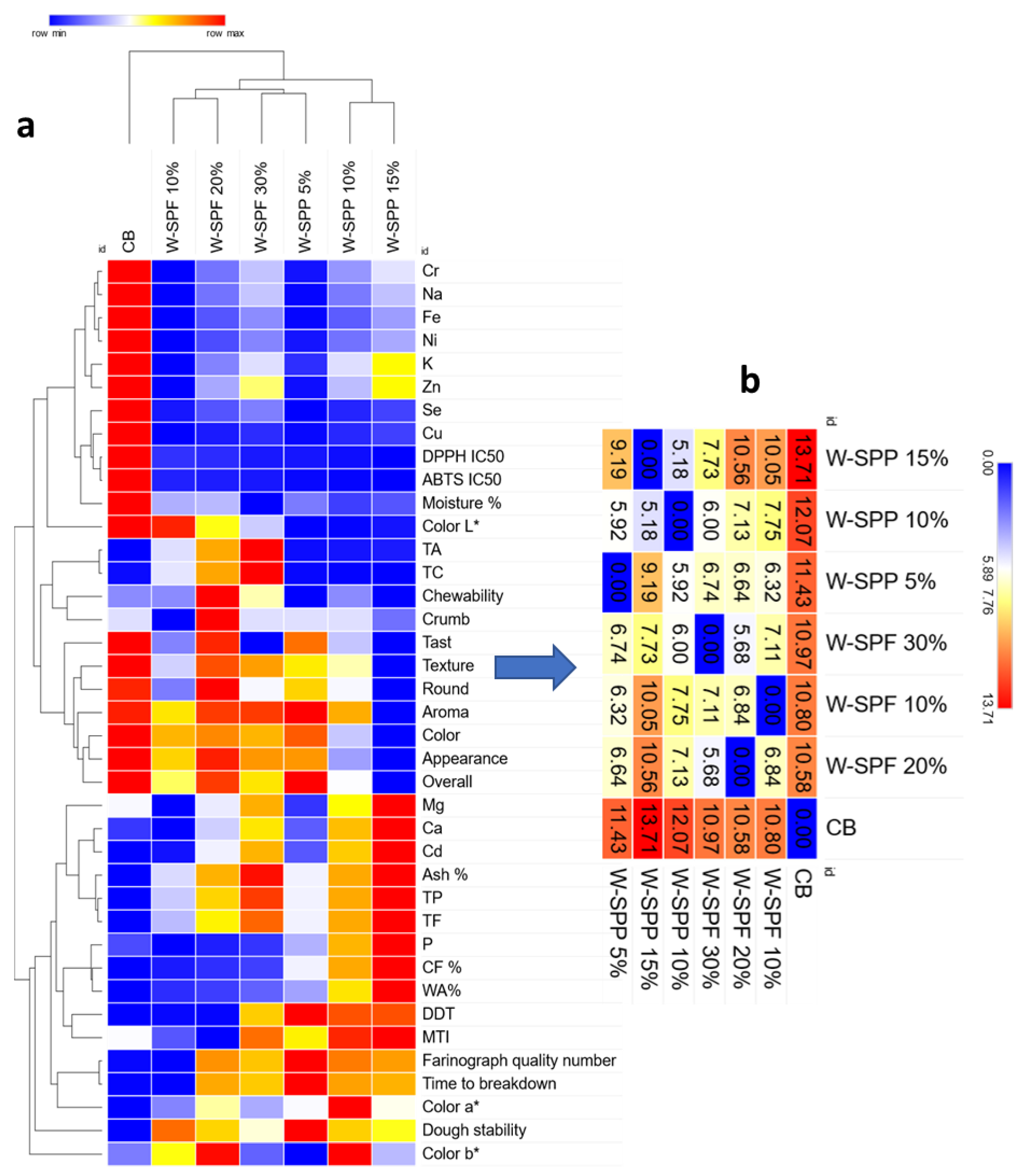 Foods 12 01658 g009 Foods 12 01658 g009