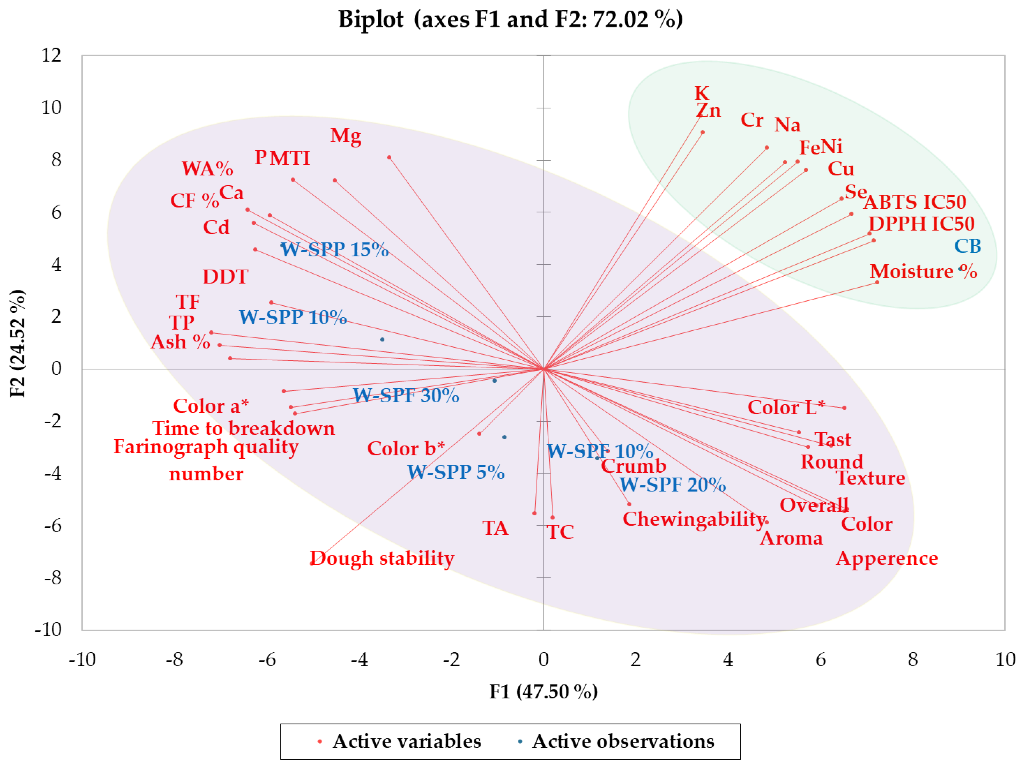 Foods 12 01658 g010 Foods 12 01658 g010