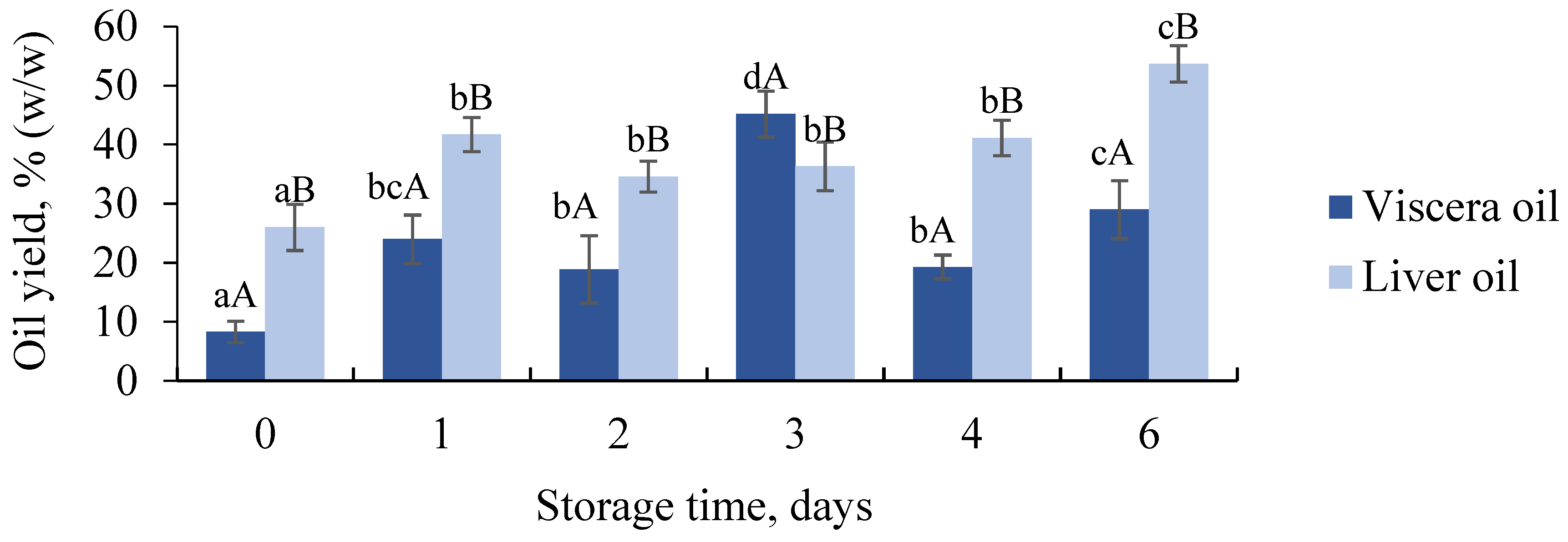 Foods 12 01659 g001 Foods 12 01659 g001
