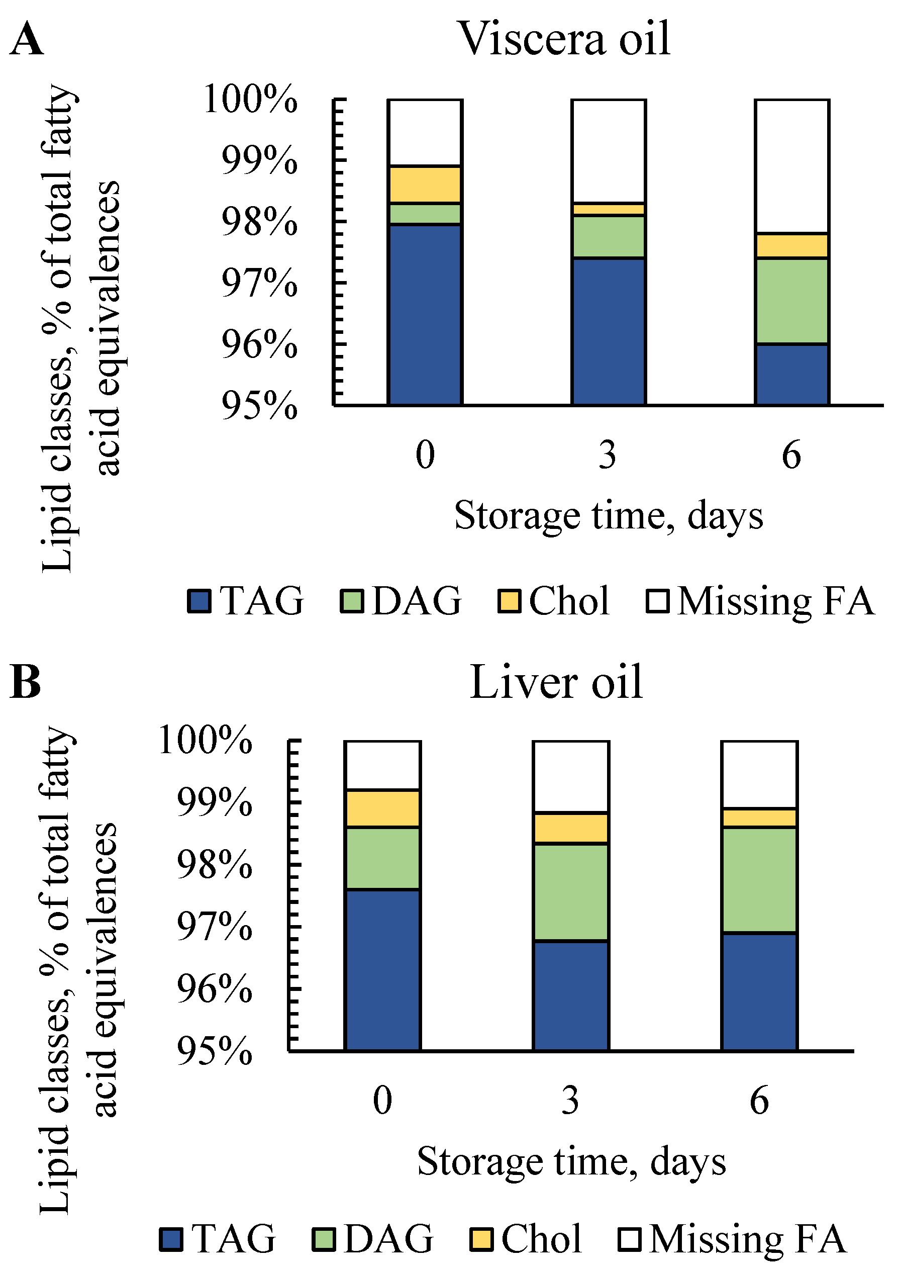 Foods 12 01659 g002 Foods 12 01659 g002
