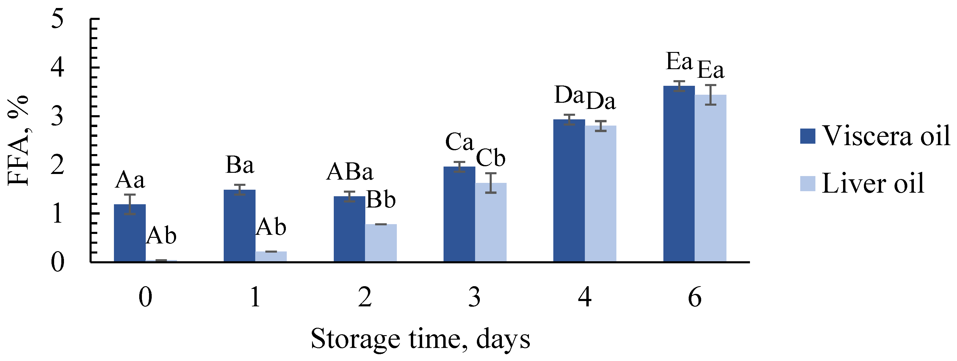 Foods 12 01659 g003 Foods 12 01659 g003
