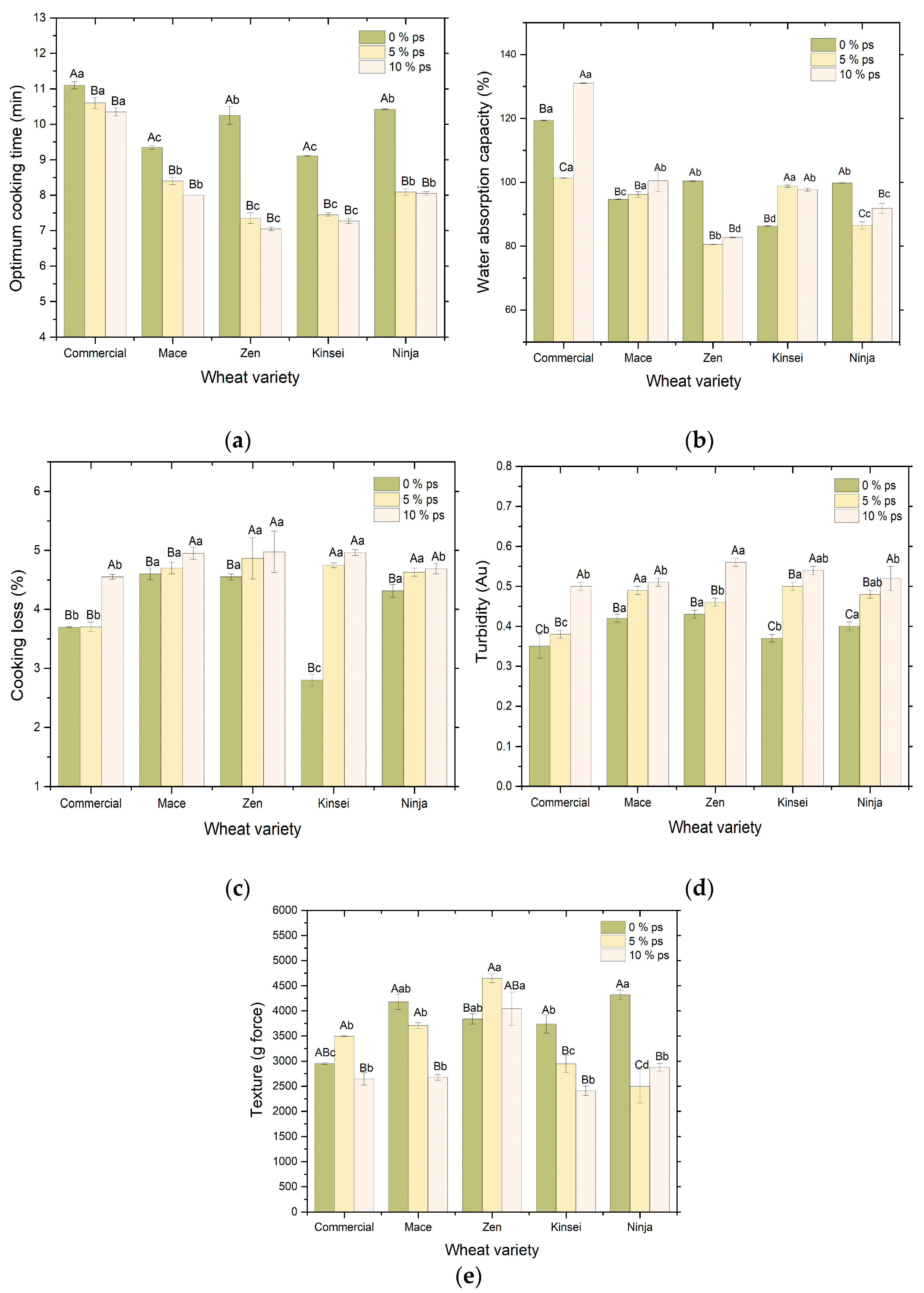 Foods 12 01662 g002 Foods 12 01662 g002