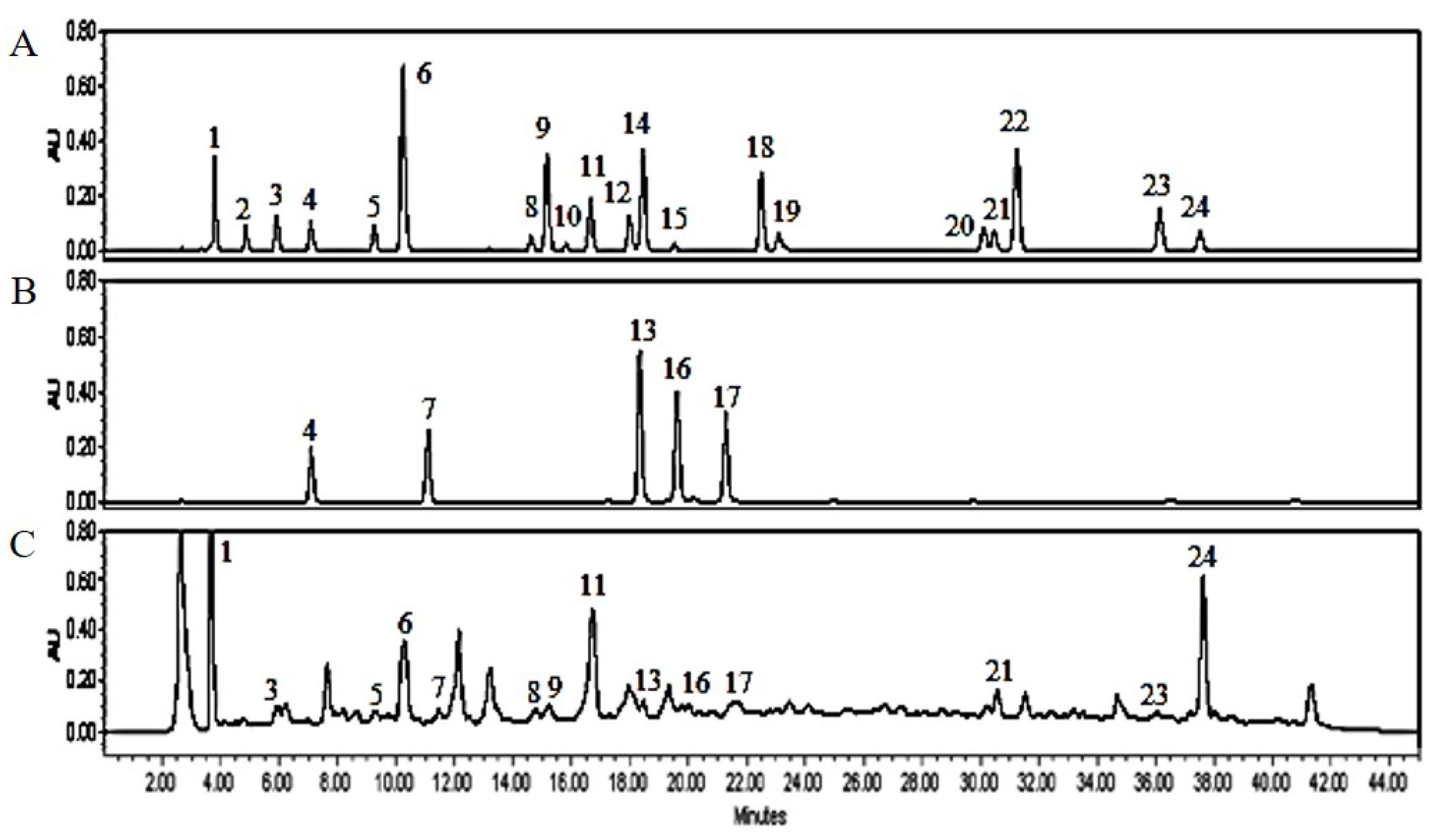 Foods 12 01675 g001 Foods 12 01675 g001