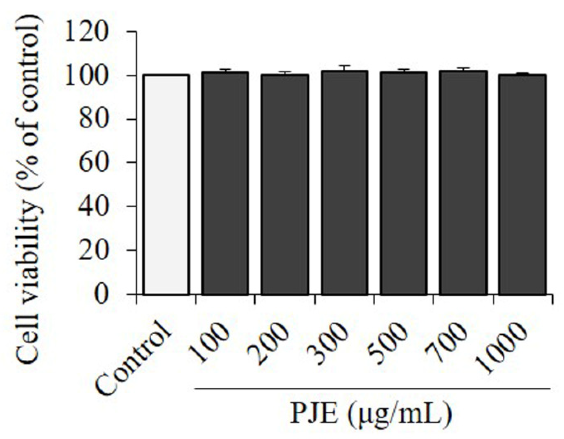 Foods 12 01675 g002 Foods 12 01675 g002
