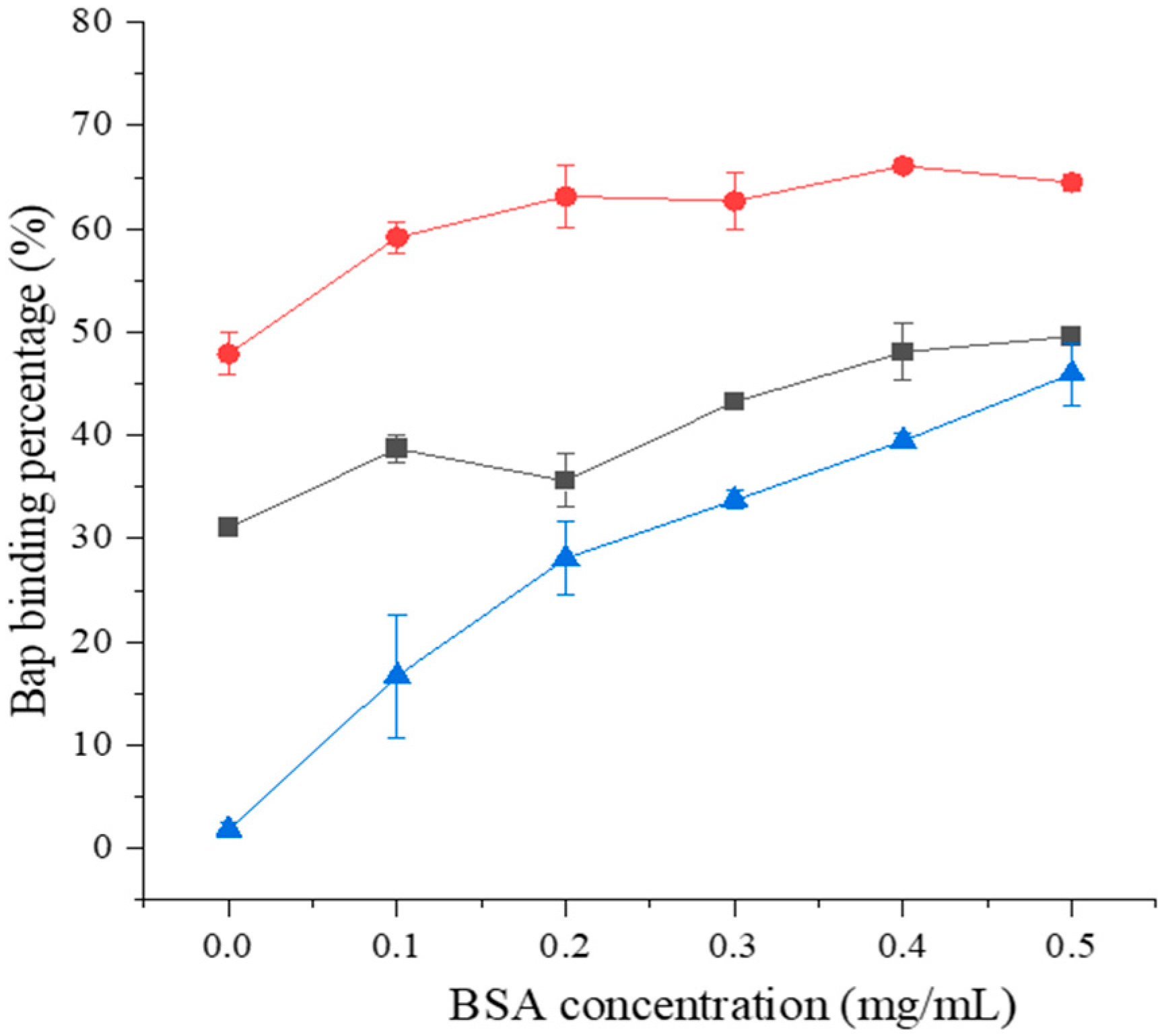 Foods 12 01676 g001 Foods 12 01676 g001