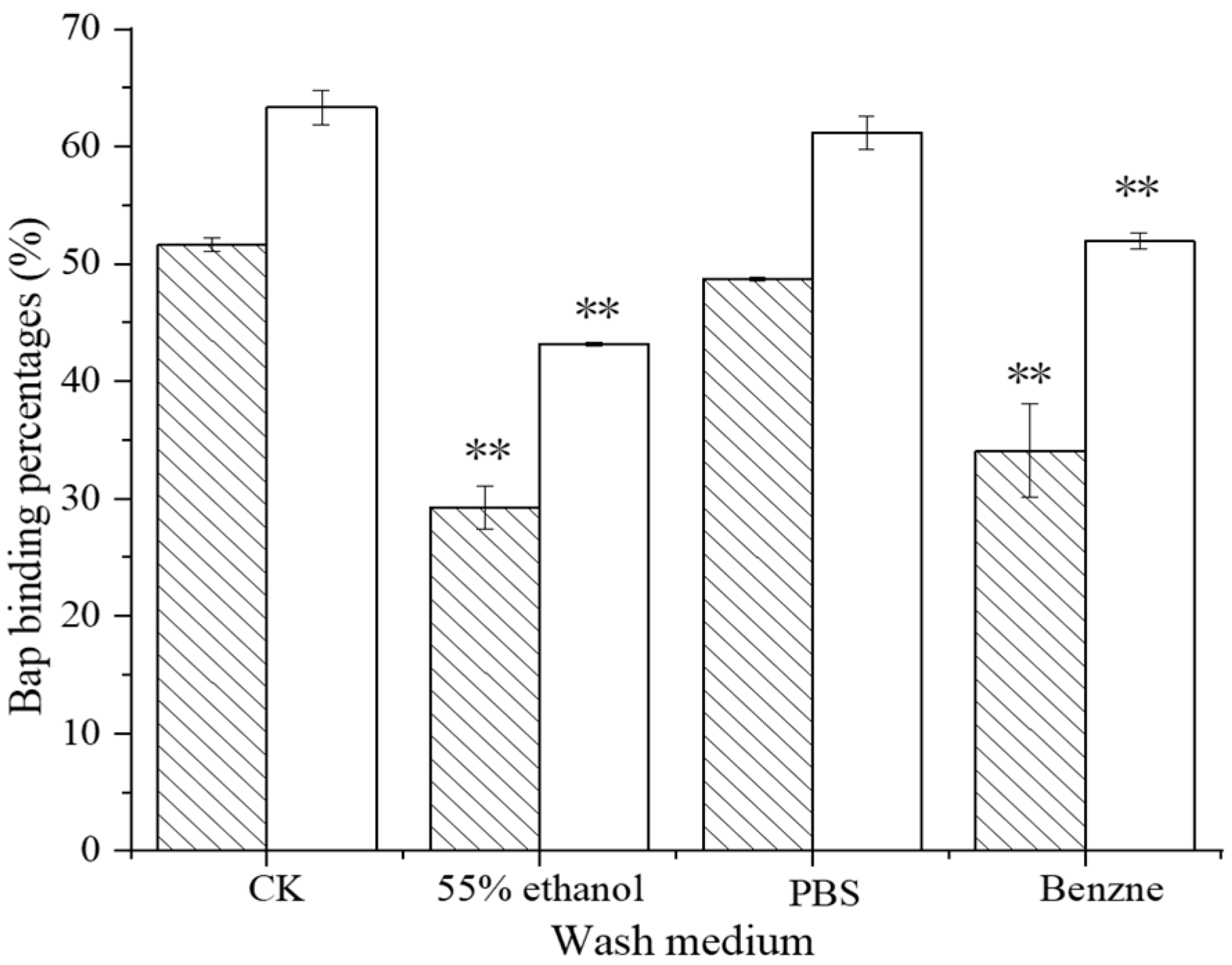 Foods 12 01676 g002 Foods 12 01676 g002
