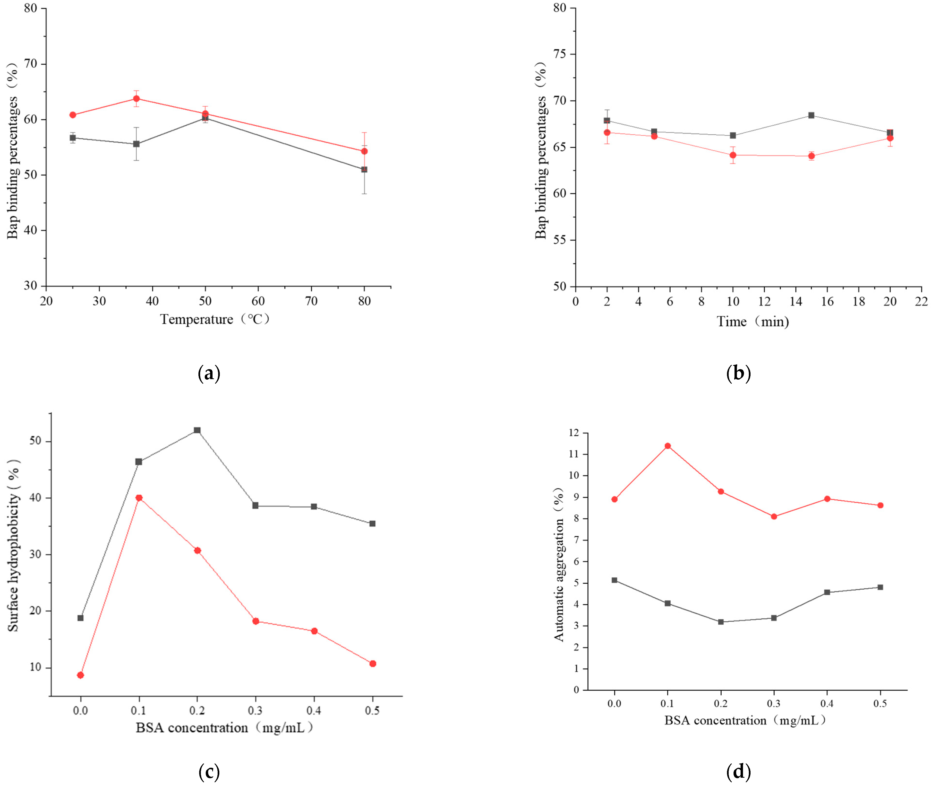 Foods 12 01676 g003 Foods 12 01676 g003