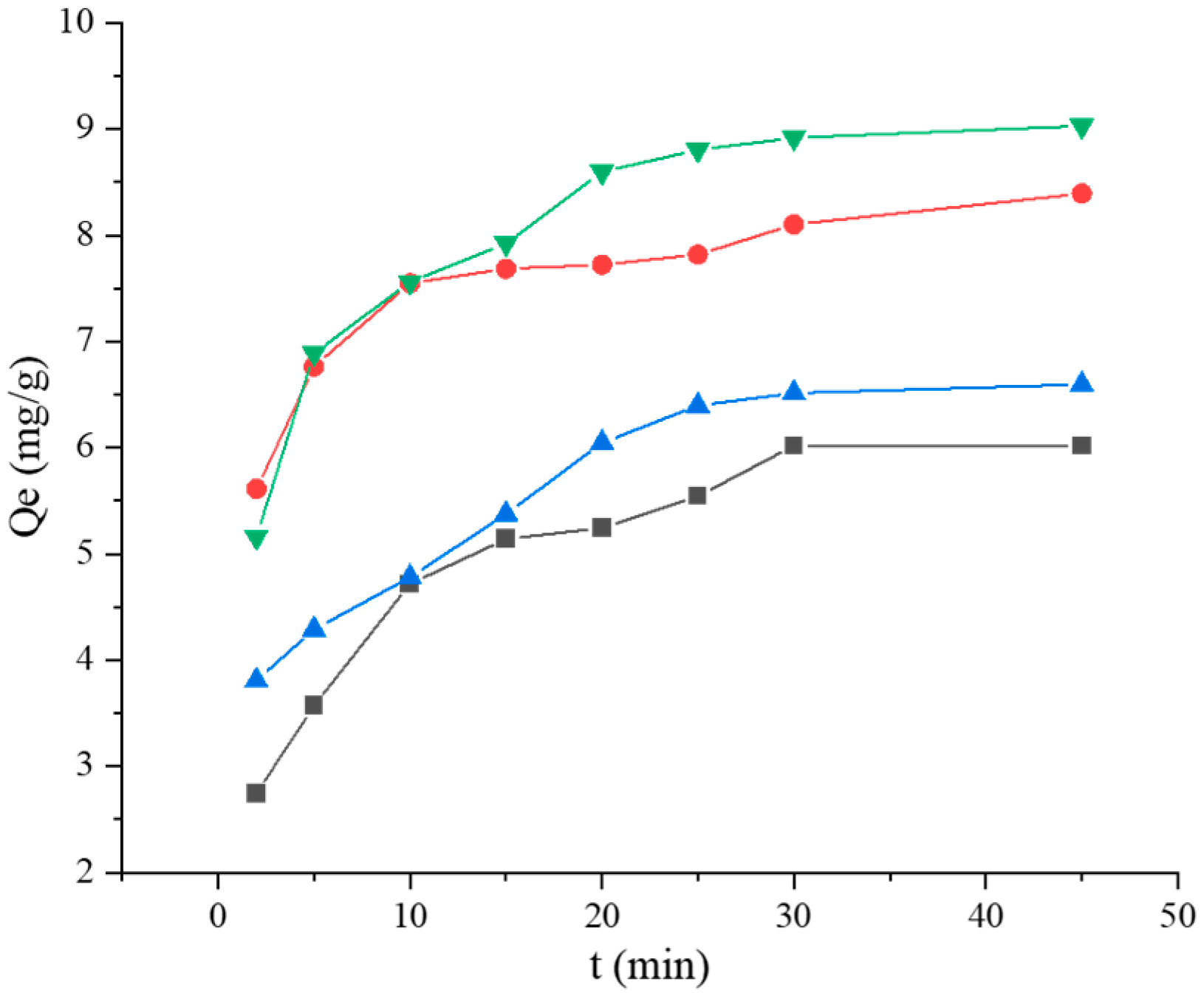 Foods 12 01676 g007 Foods 12 01676 g007