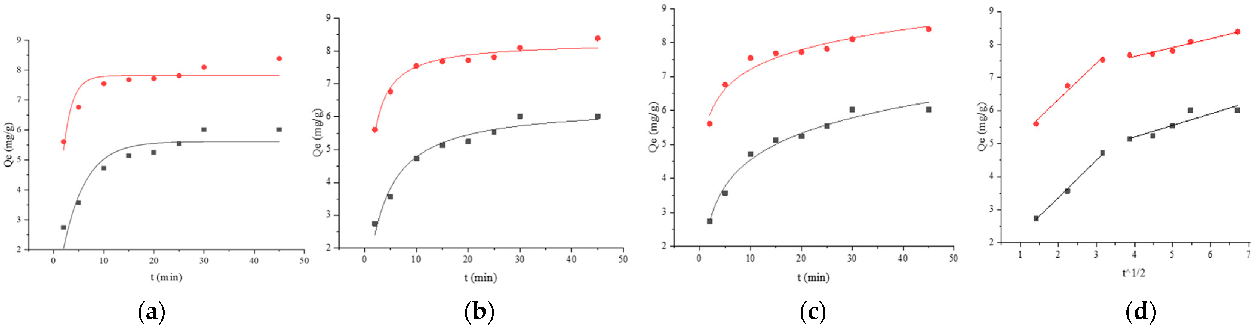 Foods 12 01676 g008a Foods 12 01676 g008a